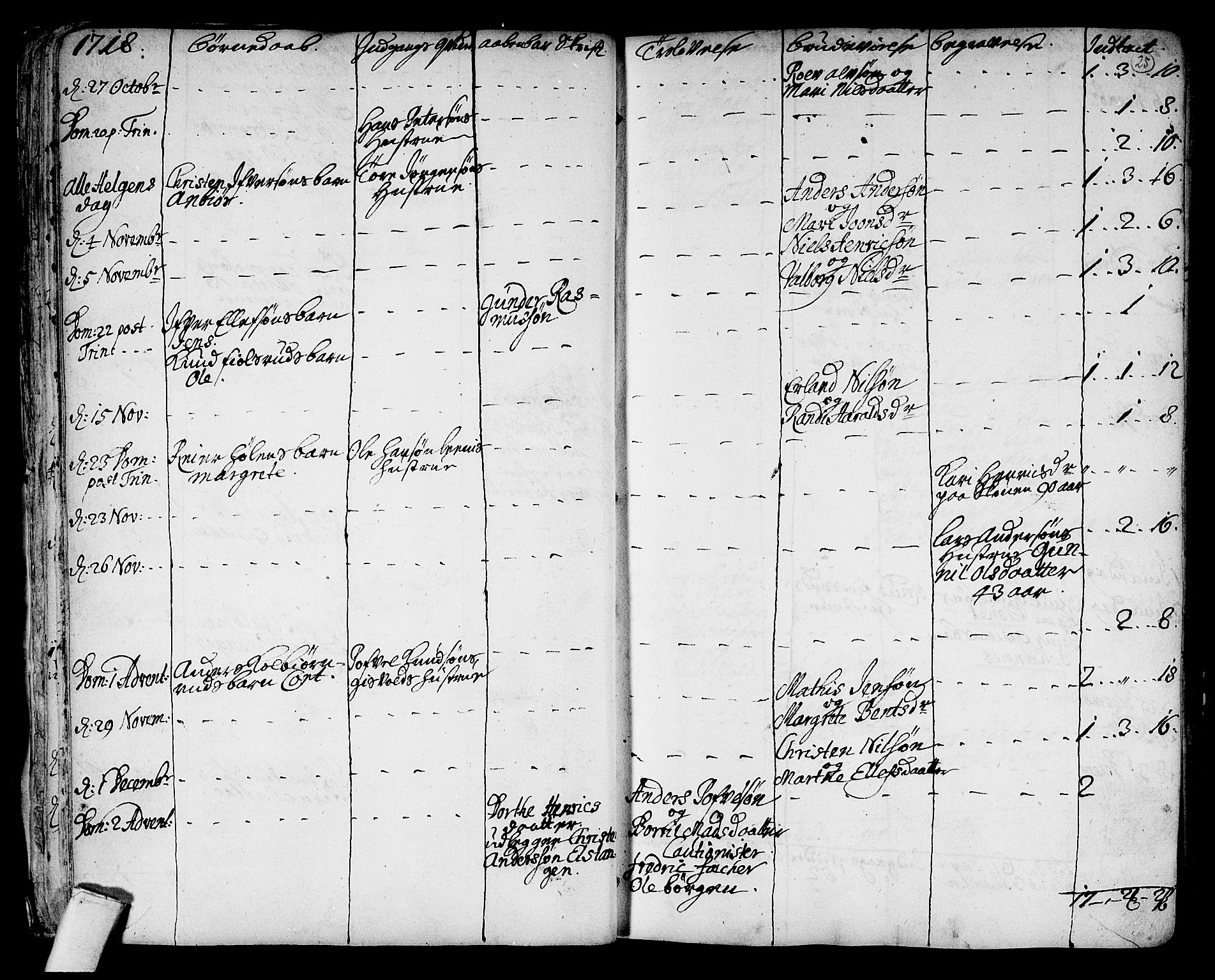 Hole kirkebøker, AV/SAKO-A-228/F/Fa/L0001: Parish register (official) no. I 1, 1716-1765, p. 25