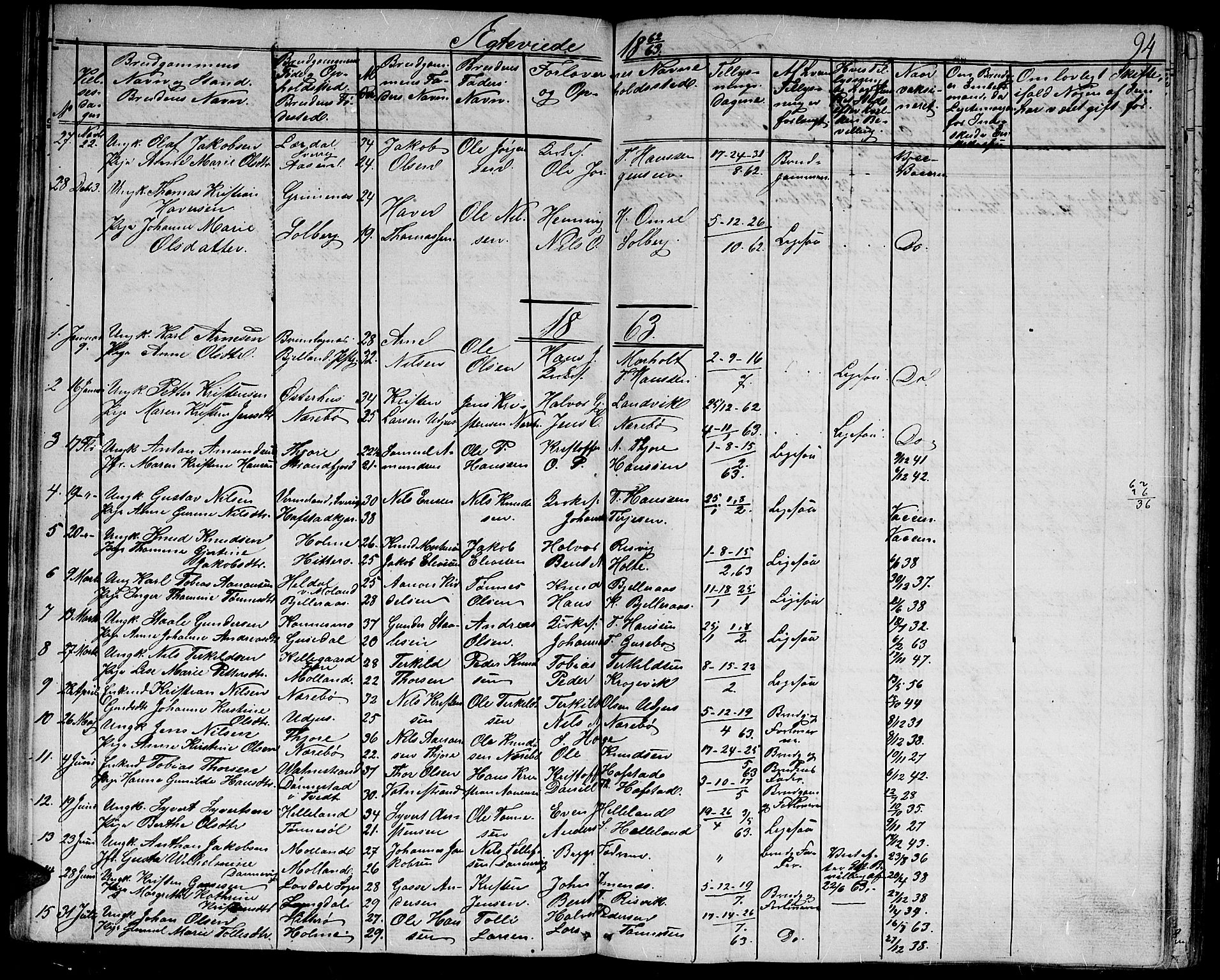 Hommedal sokneprestkontor, AV/SAK-1111-0023/F/Fb/Fbb/L0005: Parish register (copy) no. B 5, 1850-1869, p. 94