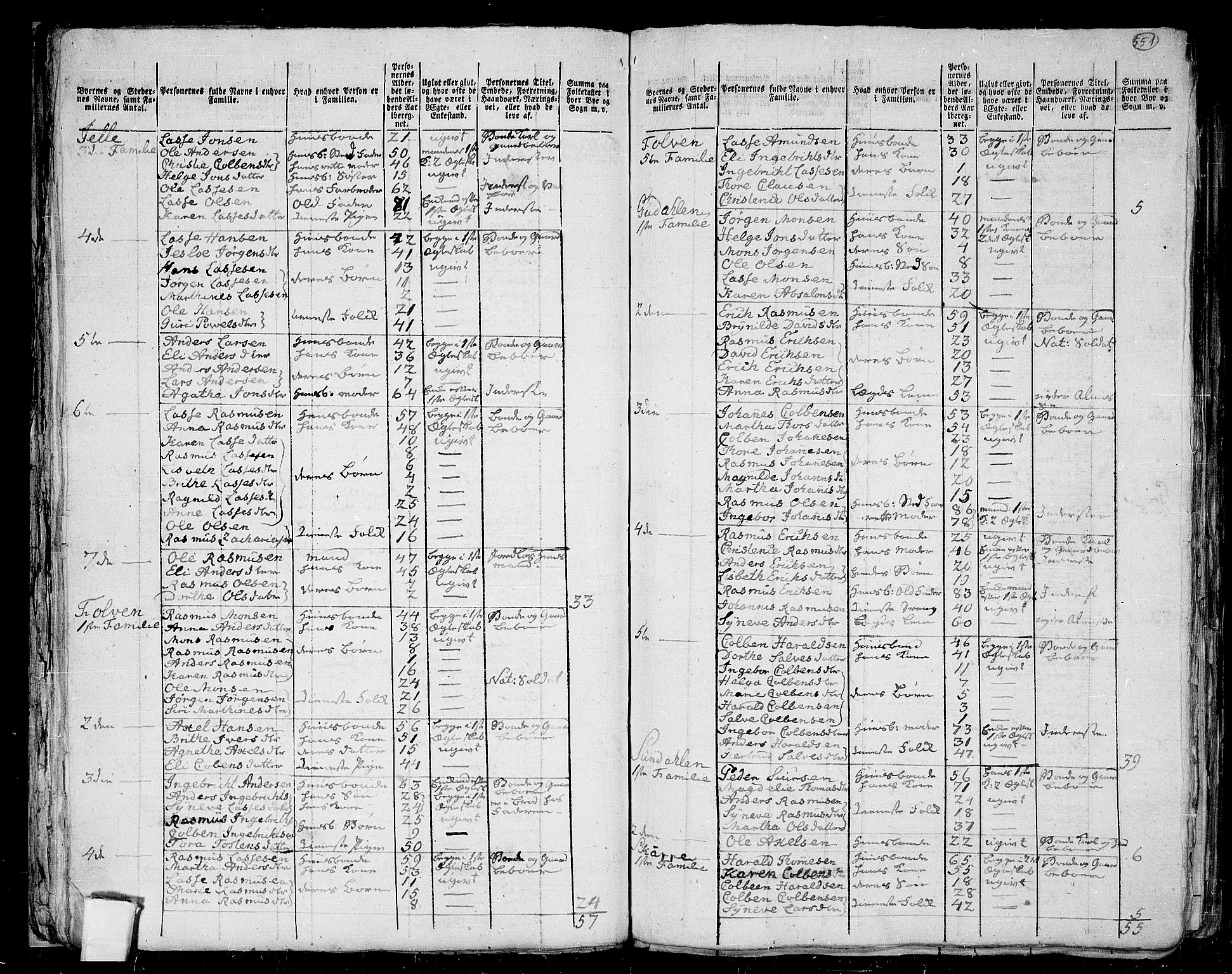 RA, 1801 census for 1447P Innvik, 1801, p. 550b-551a