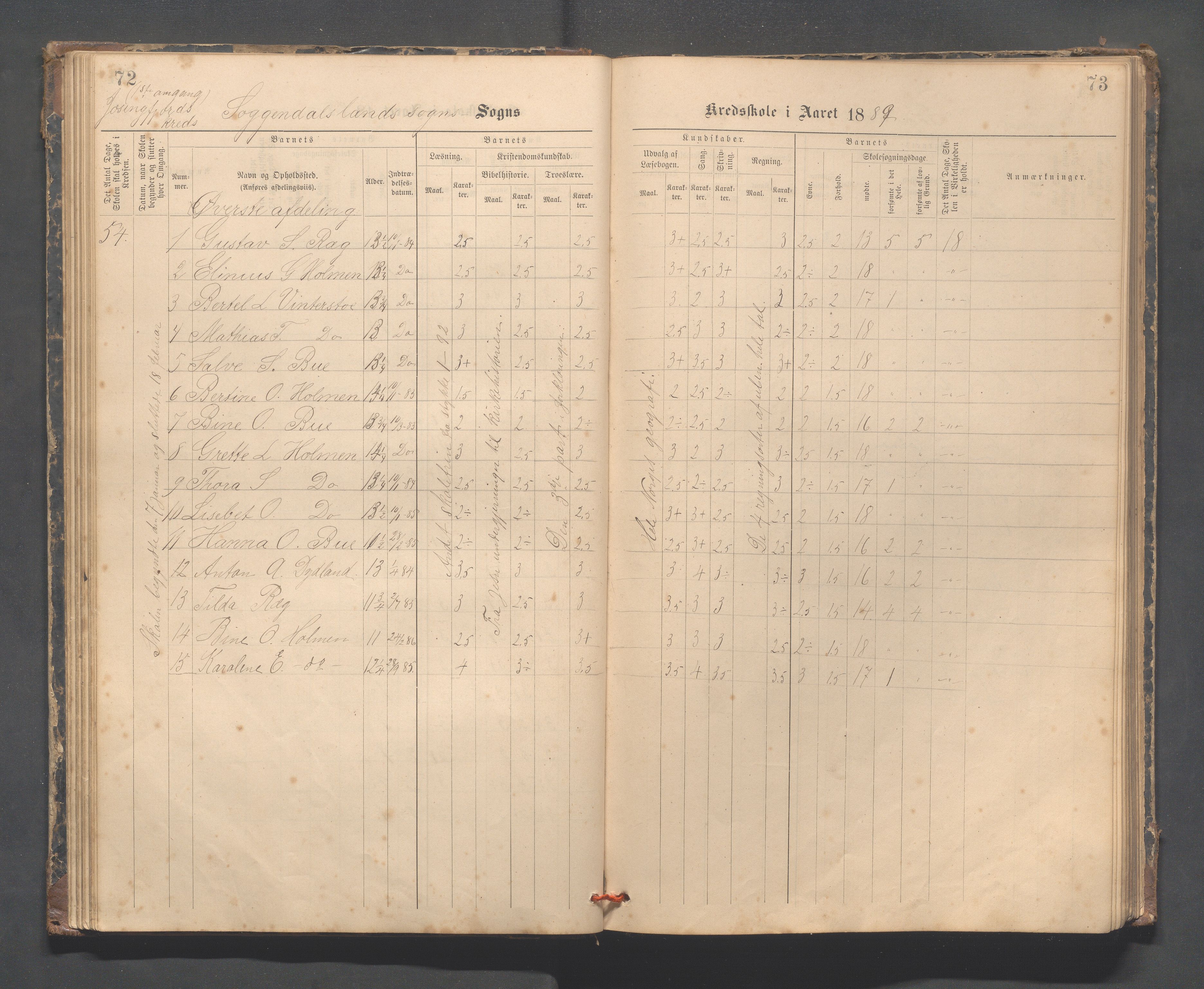 Sokndal kommune- Skolestyret/Skolekontoret, IKAR/K-101142/H/L0014: Skoleprotokoll - Løvås, Jøssingfjord, Drageland, Skarås, 1885-1906, p. 72-73