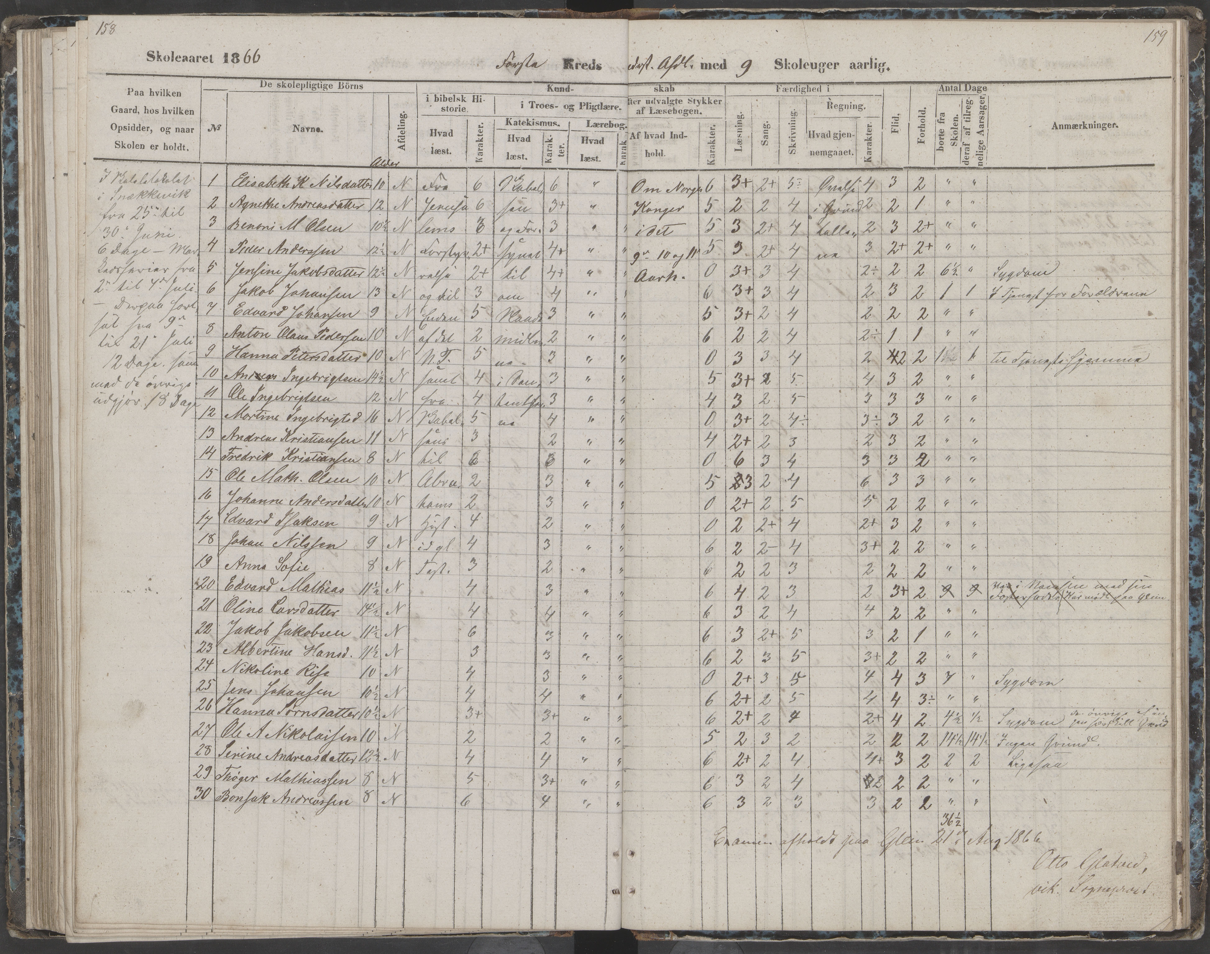 Dønna kommune. Dønnes fastskole, AIN/K-18270.510.01/442/L0002: Skoleprotokoll, 1864-1871