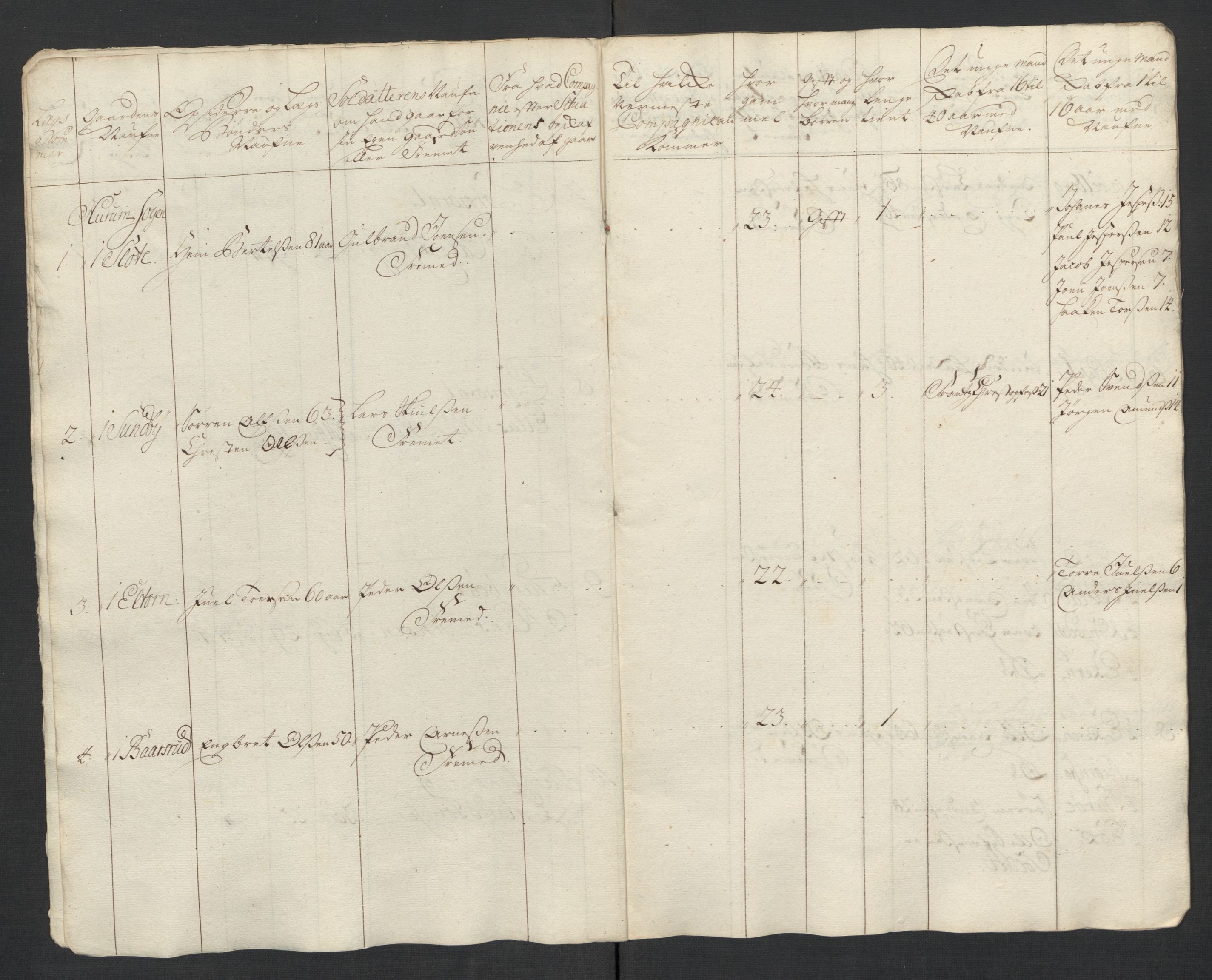 Rentekammeret inntil 1814, Realistisk ordnet avdeling, RA/EA-4070/Ki/L0015: [S14]: Hovedlegdsruller, 1726, p. 281