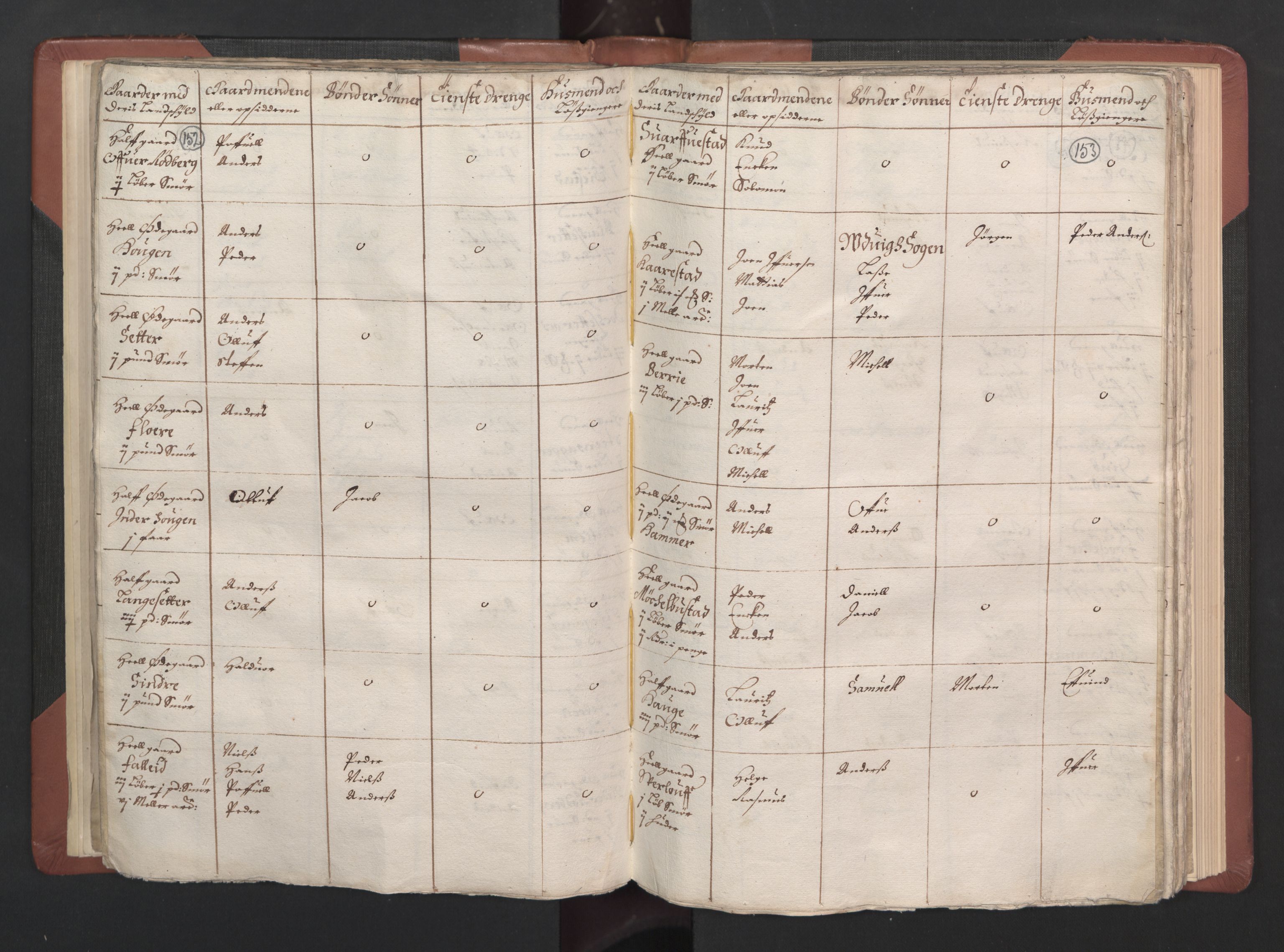 RA, Bailiff's Census 1664-1666, no. 15: Nordfjord fogderi and Sunnfjord fogderi, 1664, p. 152-153