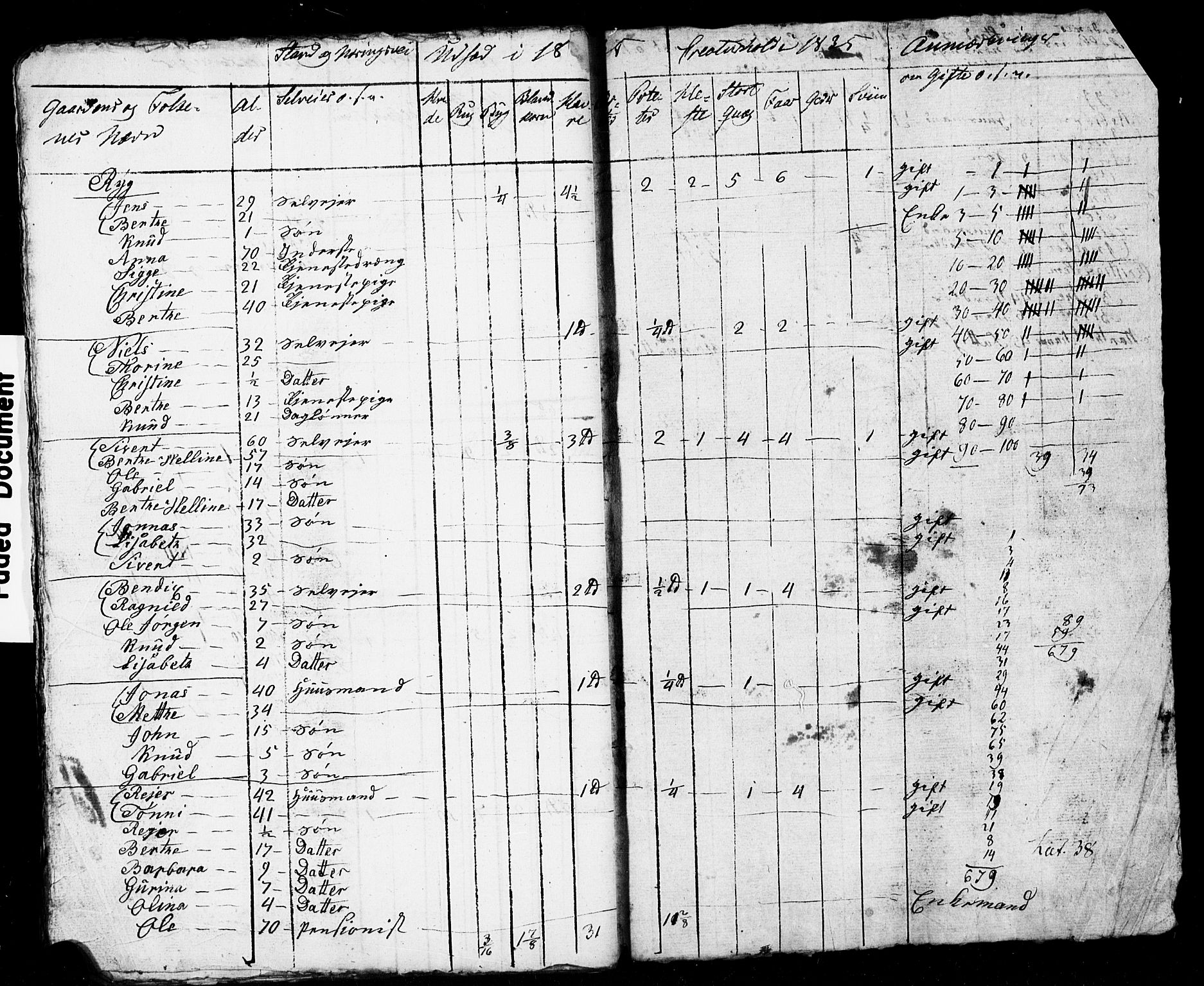 , Census 1835 for Stavanger/Frue and Randaberg, 1835, p. 111
