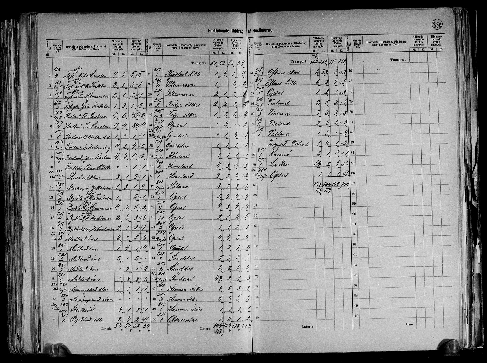RA, 1891 census for 1032 Lyngdal, 1891, p. 30