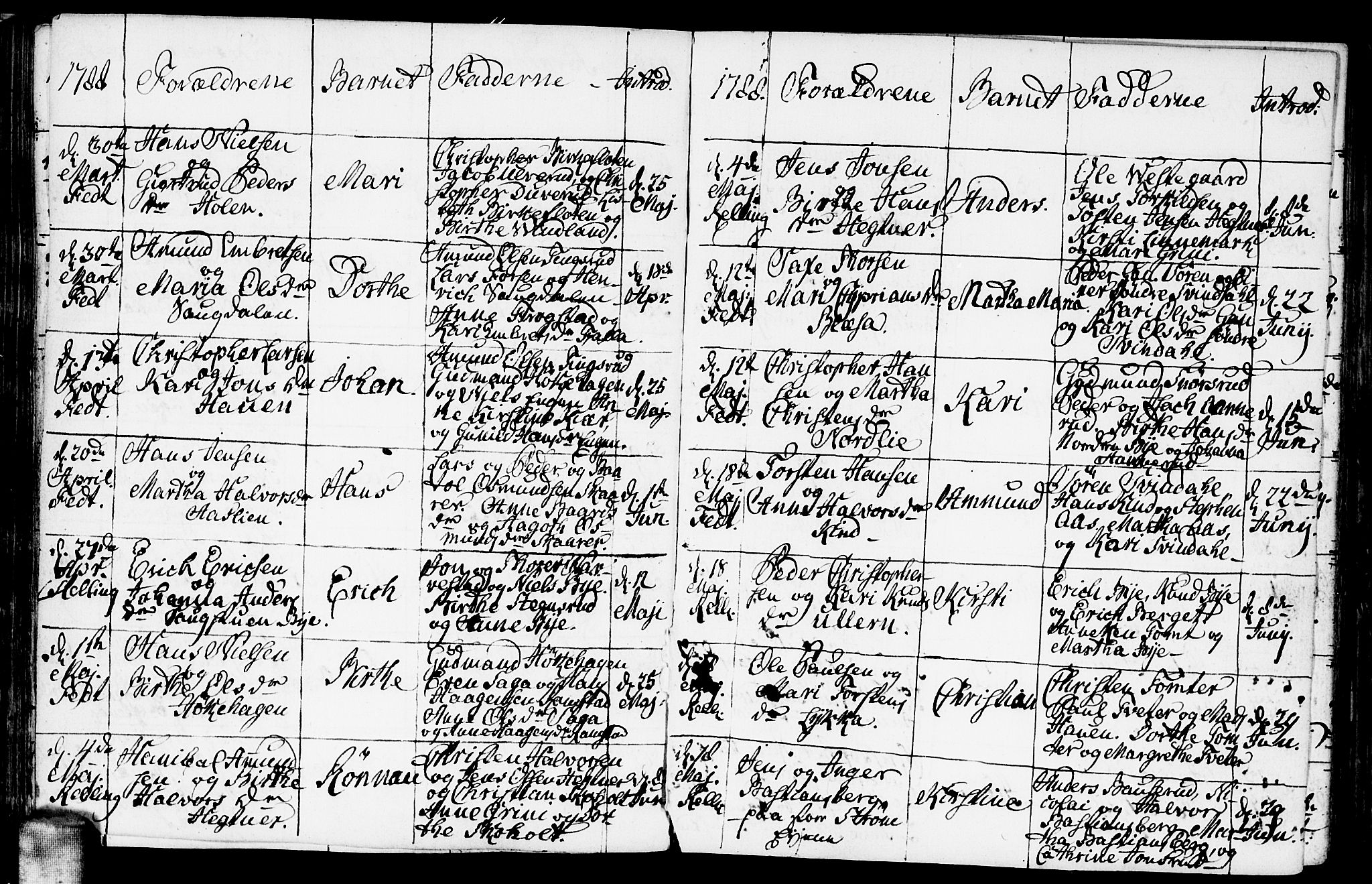 Fet prestekontor Kirkebøker, SAO/A-10370a/F/Fa/L0005: Parish register (official) no. I 5, 1772-1796