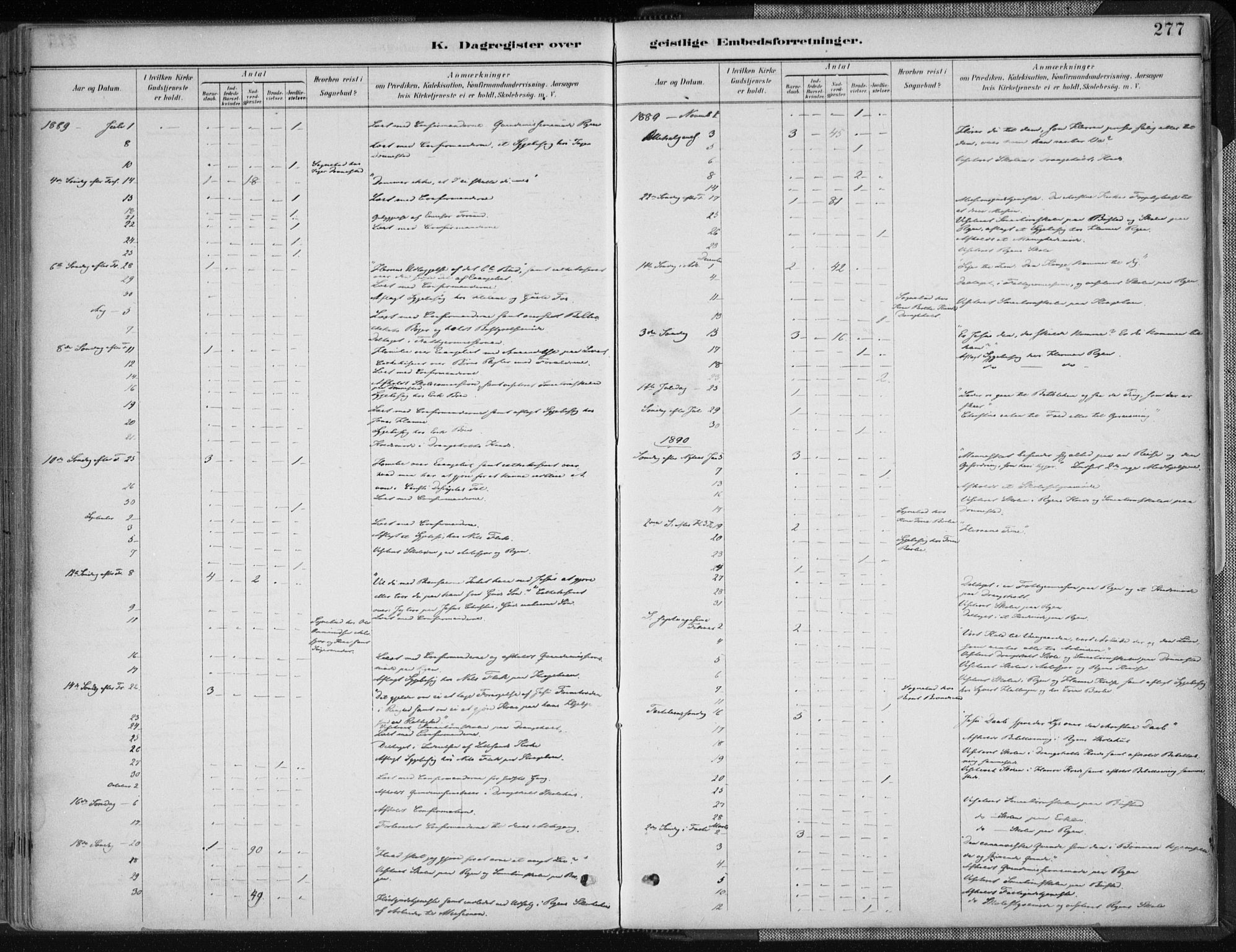 Tveit sokneprestkontor, AV/SAK-1111-0043/F/Fa/L0007: Parish register (official) no. A 7, 1887-1908, p. 277