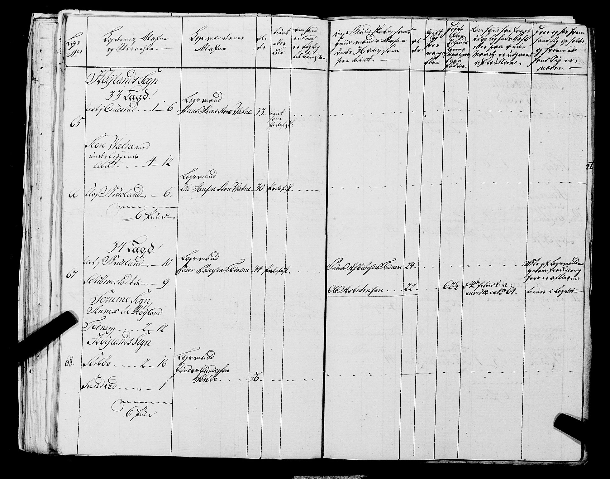 Fylkesmannen i Rogaland, AV/SAST-A-101928/99/3/325/325CA, 1655-1832, p. 5331