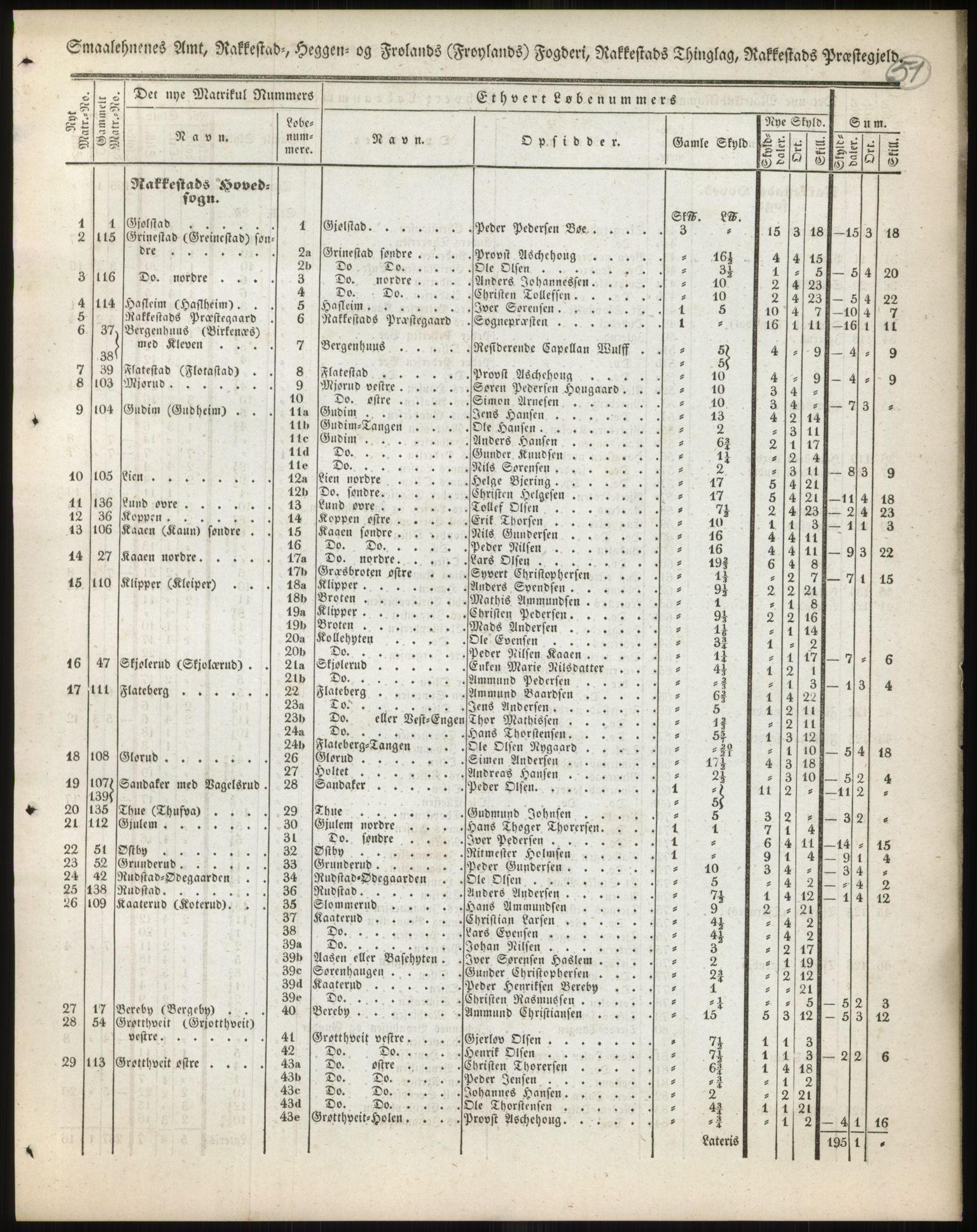 Andre publikasjoner, PUBL/PUBL-999/0002/0001: Bind 1 - Smålenenes amt, 1838, p. 86