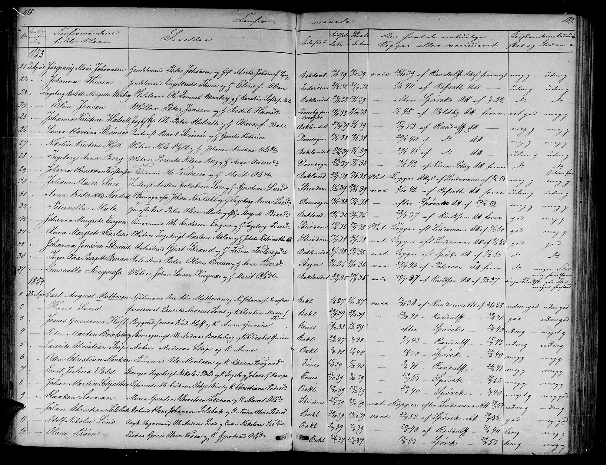 Ministerialprotokoller, klokkerbøker og fødselsregistre - Sør-Trøndelag, AV/SAT-A-1456/604/L0219: Parish register (copy) no. 604C02, 1851-1869, p. 188-189