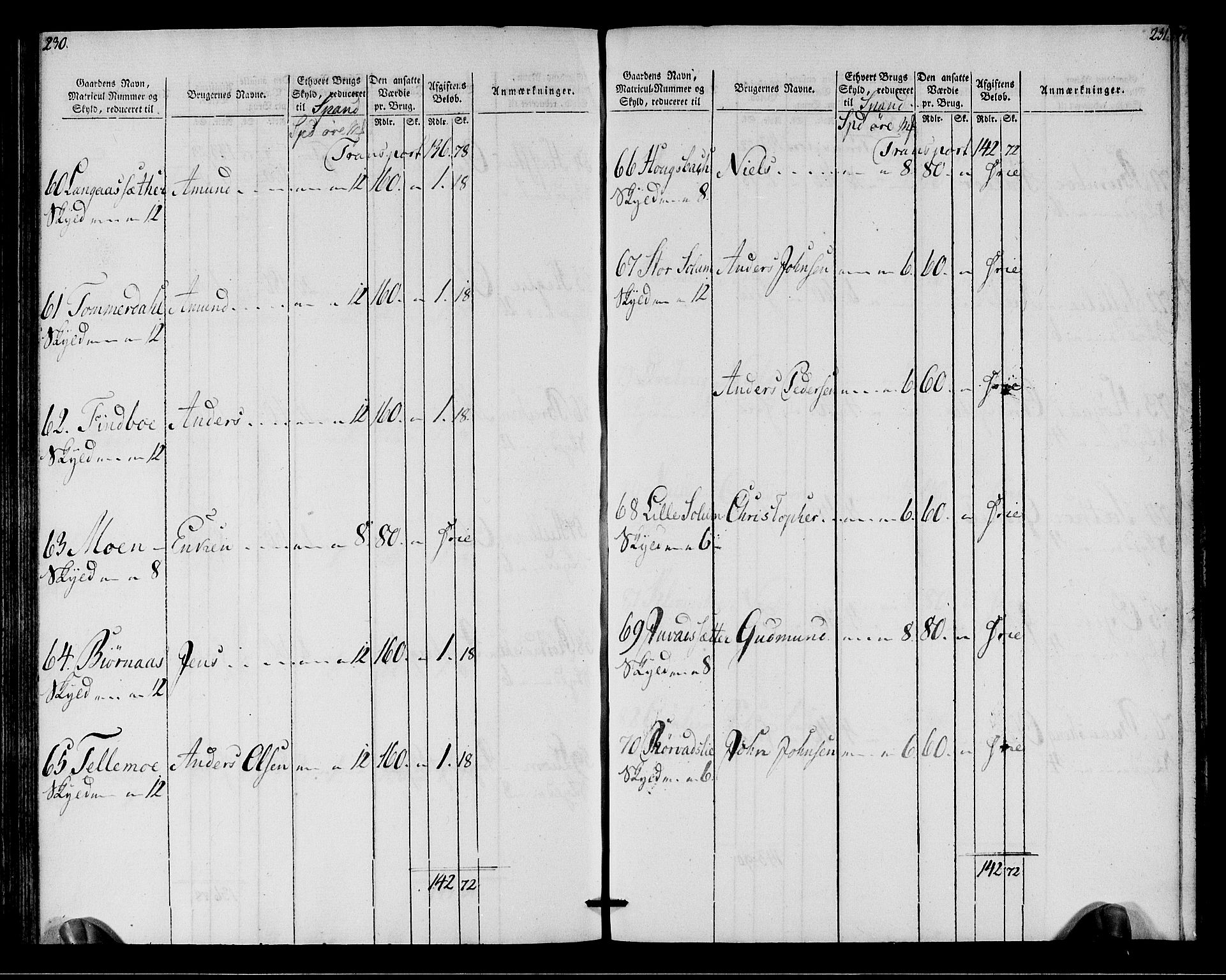 Rentekammeret inntil 1814, Realistisk ordnet avdeling, AV/RA-EA-4070/N/Ne/Nea/L0149: Stjørdal og Verdal fogderi. Oppebørselsregister, 1803-1804, p. 117