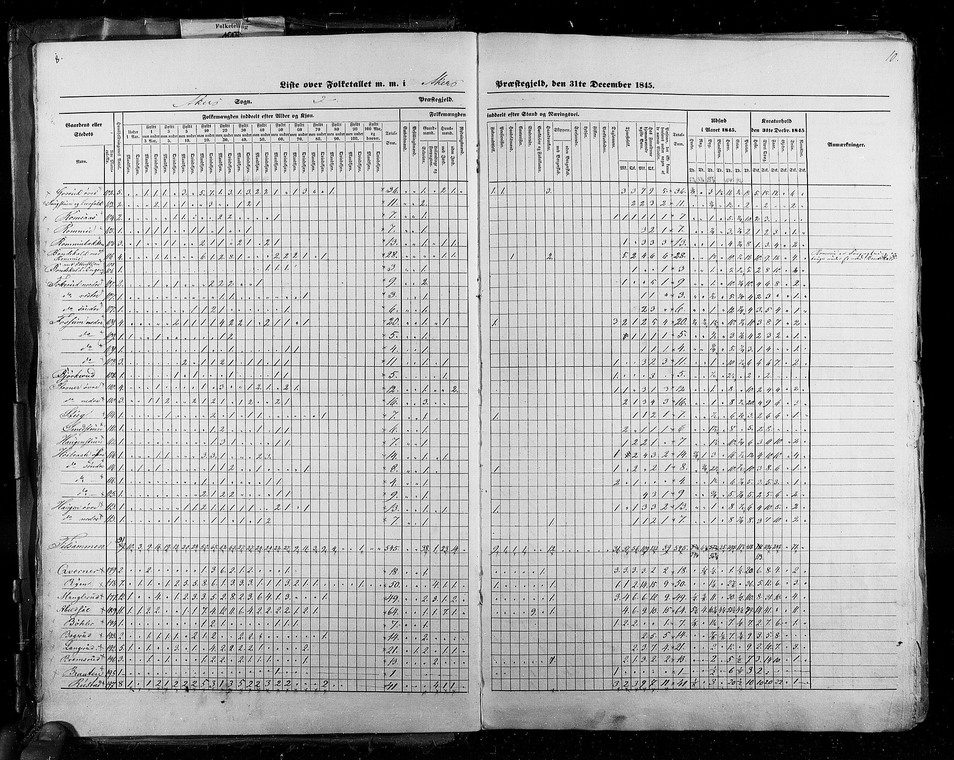 RA, Census 1845, vol. 2: Smålenenes amt og Akershus amt, 1845, p. 10
