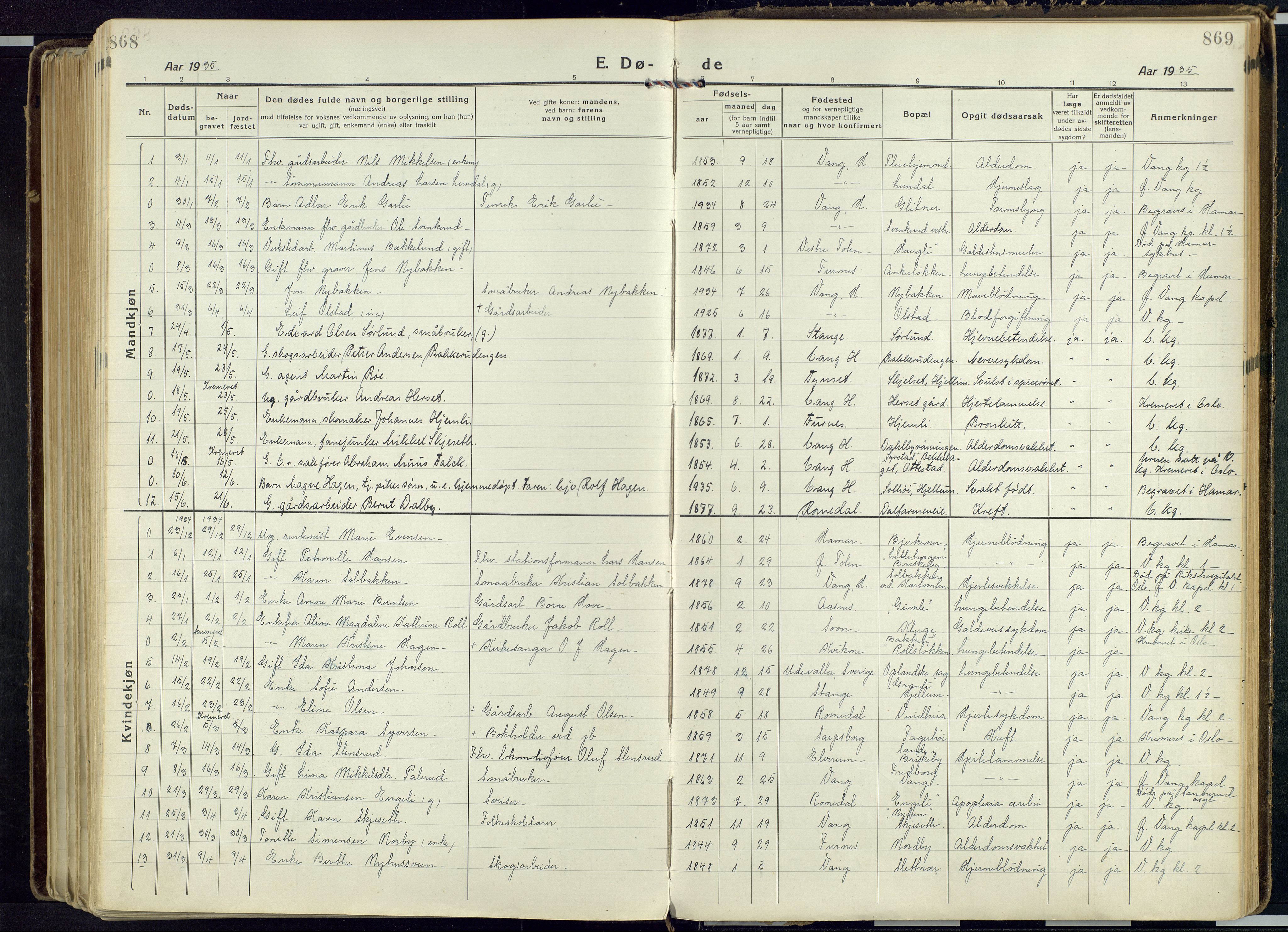 Vang prestekontor, Hedmark, SAH/PREST-008/H/Ha/Haa/L0022: Parish register (official) no. 22, 1918-1944, p. 868-869