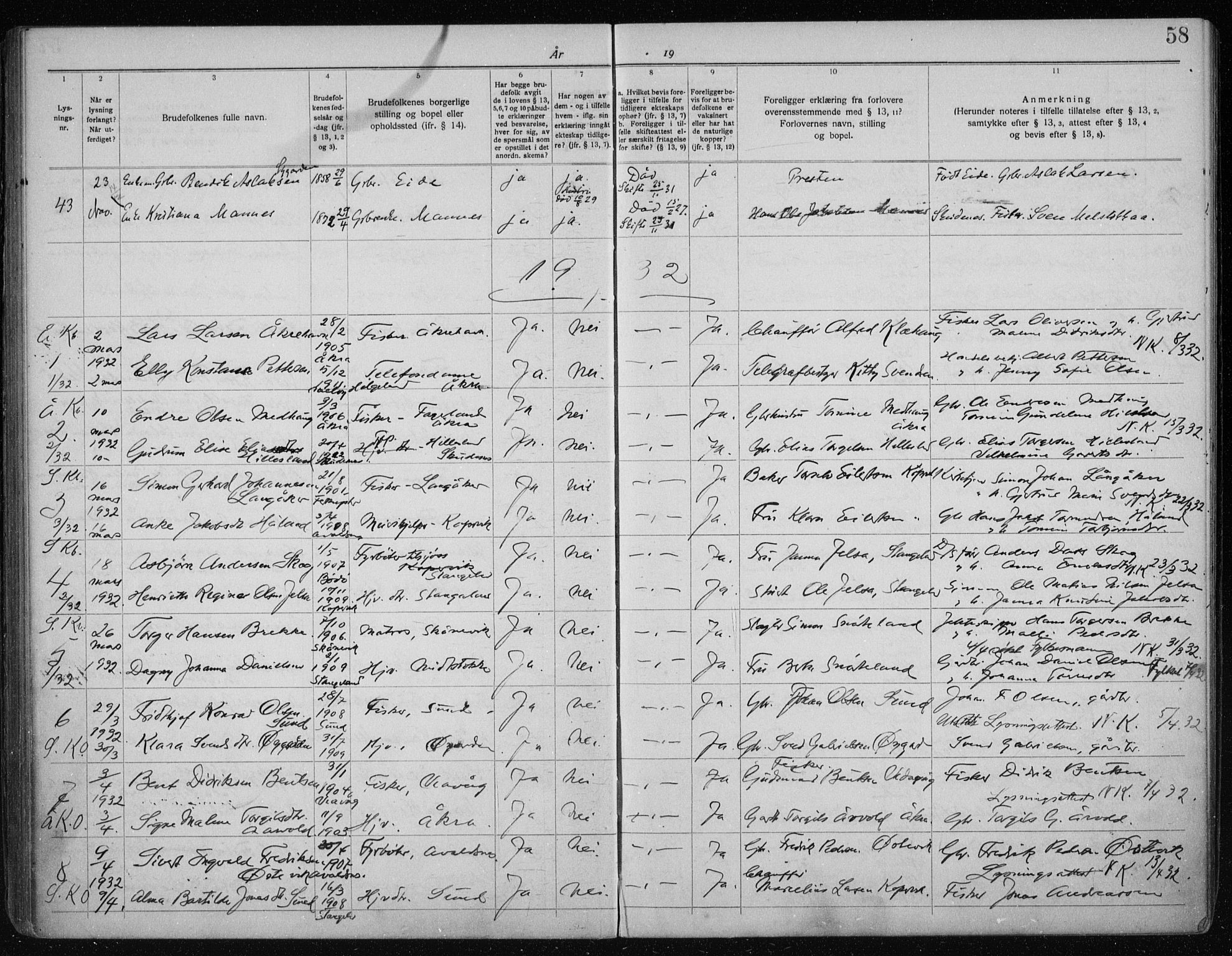 Kopervik sokneprestkontor, AV/SAST-A-101850/I/Ie/L0001: Banns register no. 1, 1919-1940, p. 58