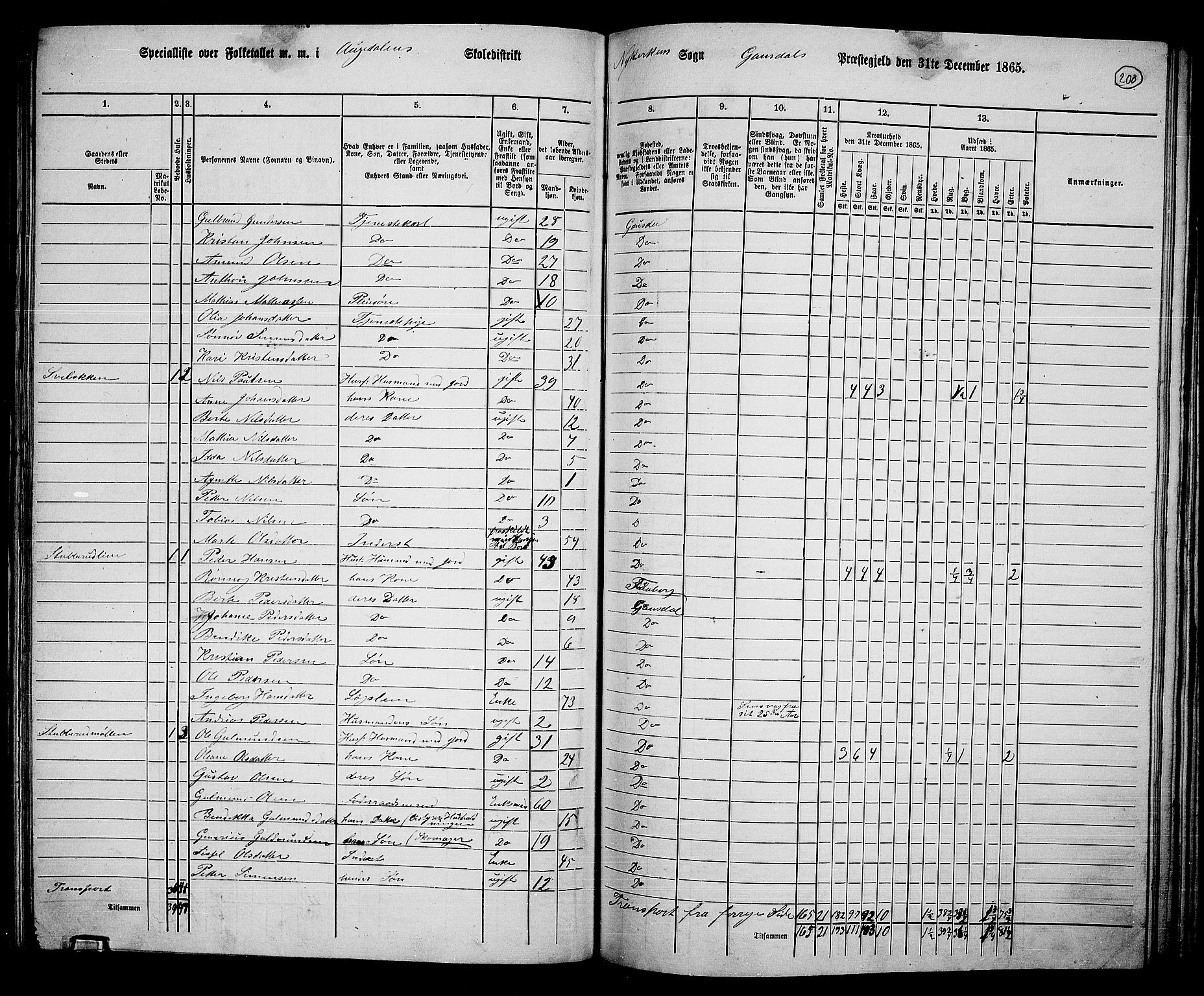 RA, 1865 census for Gausdal, 1865, p. 173