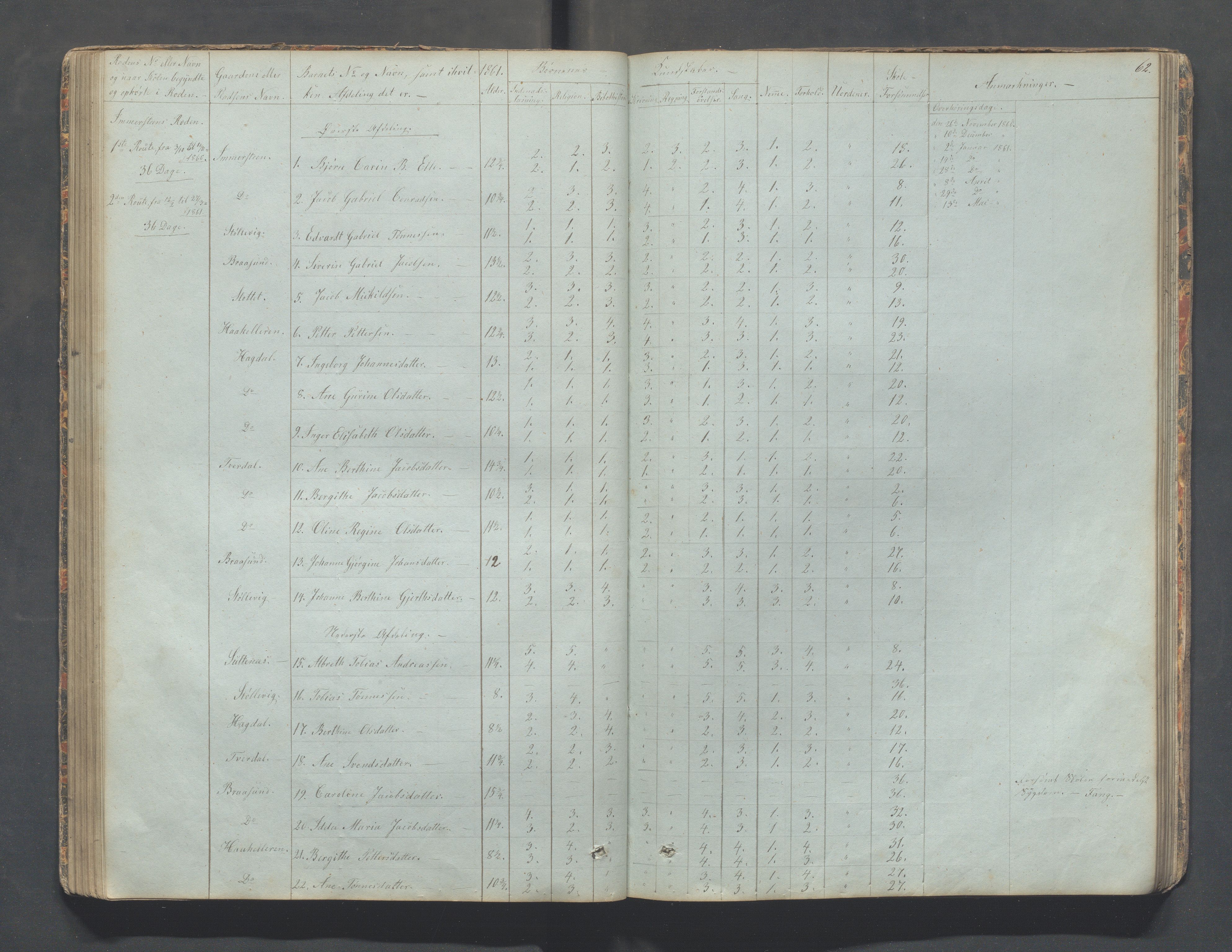 Sokndal kommune- Skolestyret/Skolekontoret, IKAR/K-101142/H/L0006: Skoleprotokoll - Rekefjords skoledistrikt, 1850-1875, p. 62