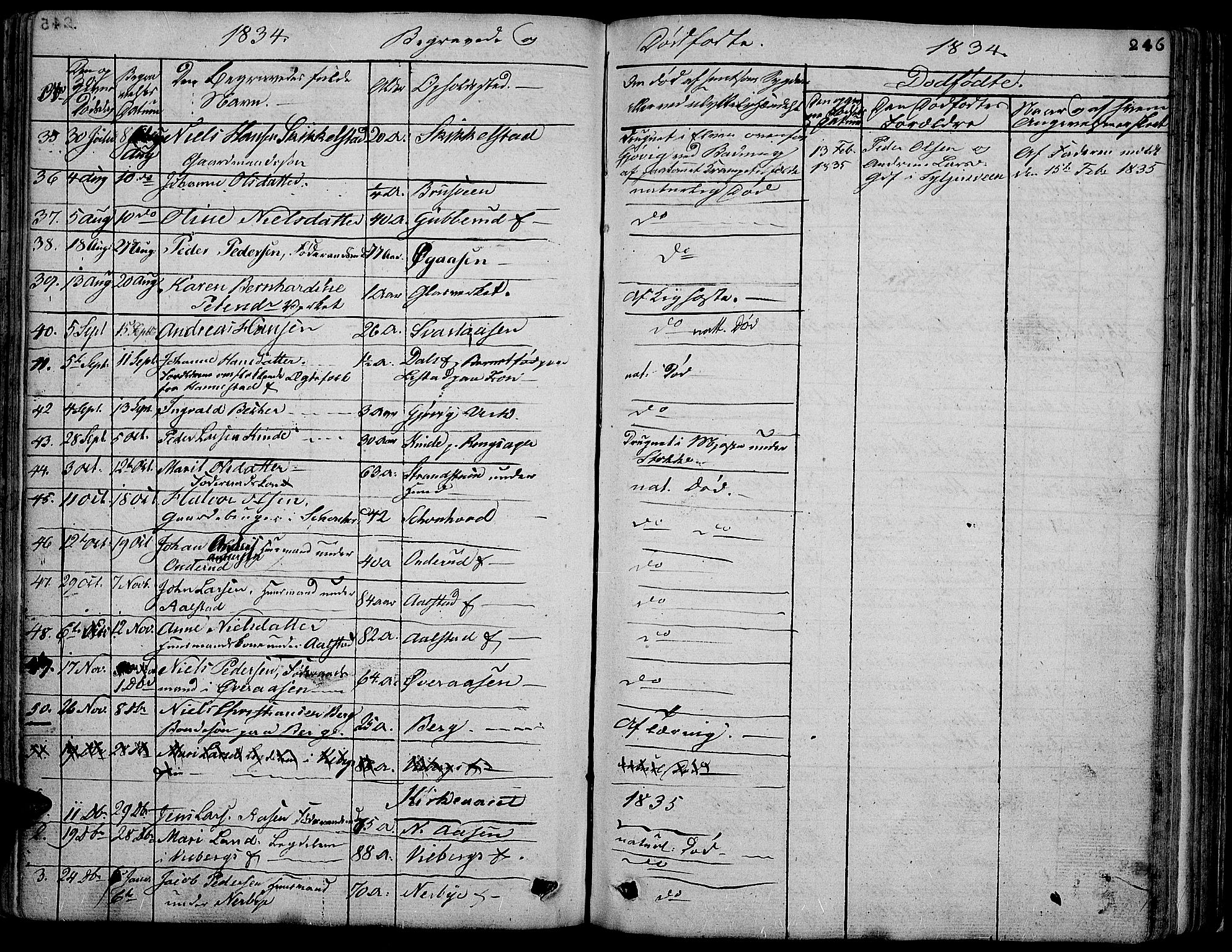 Vardal prestekontor, AV/SAH-PREST-100/H/Ha/Hab/L0004: Parish register (copy) no. 4, 1831-1853, p. 246