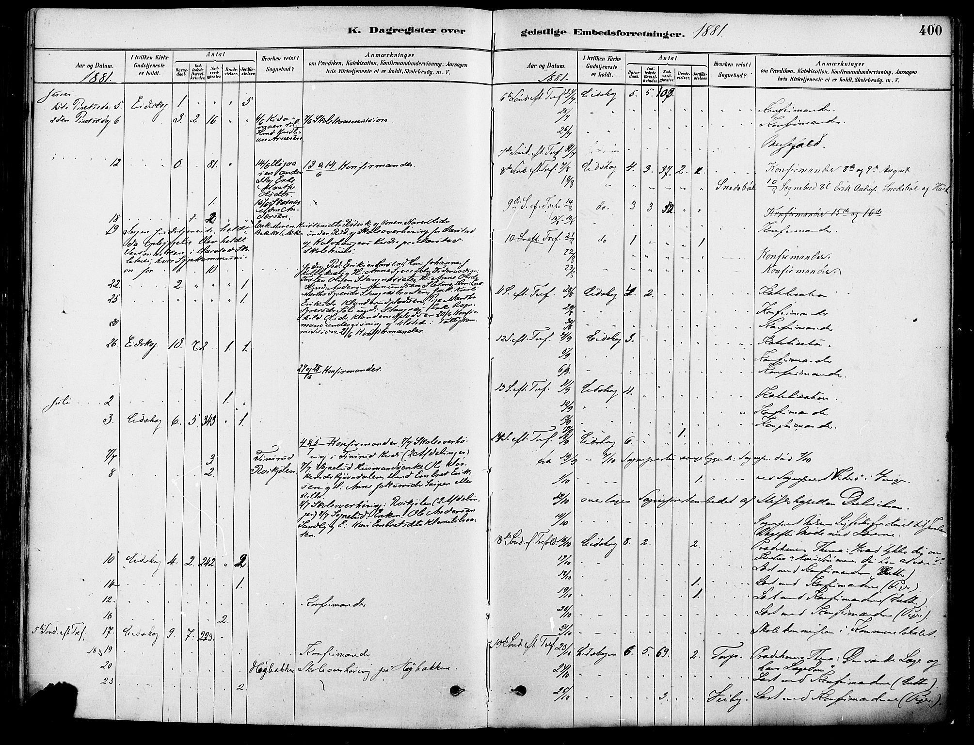 Eidskog prestekontor, AV/SAH-PREST-026/H/Ha/Haa/L0003: Parish register (official) no. 3, 1879-1892, p. 400