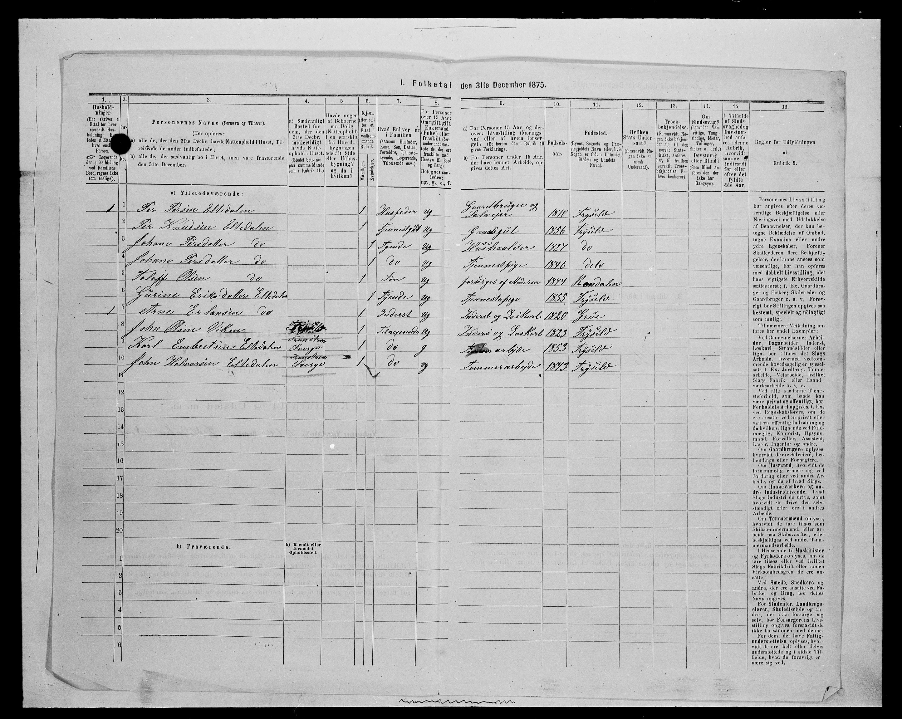 SAH, 1875 census for 0428P Trysil, 1875, p. 956