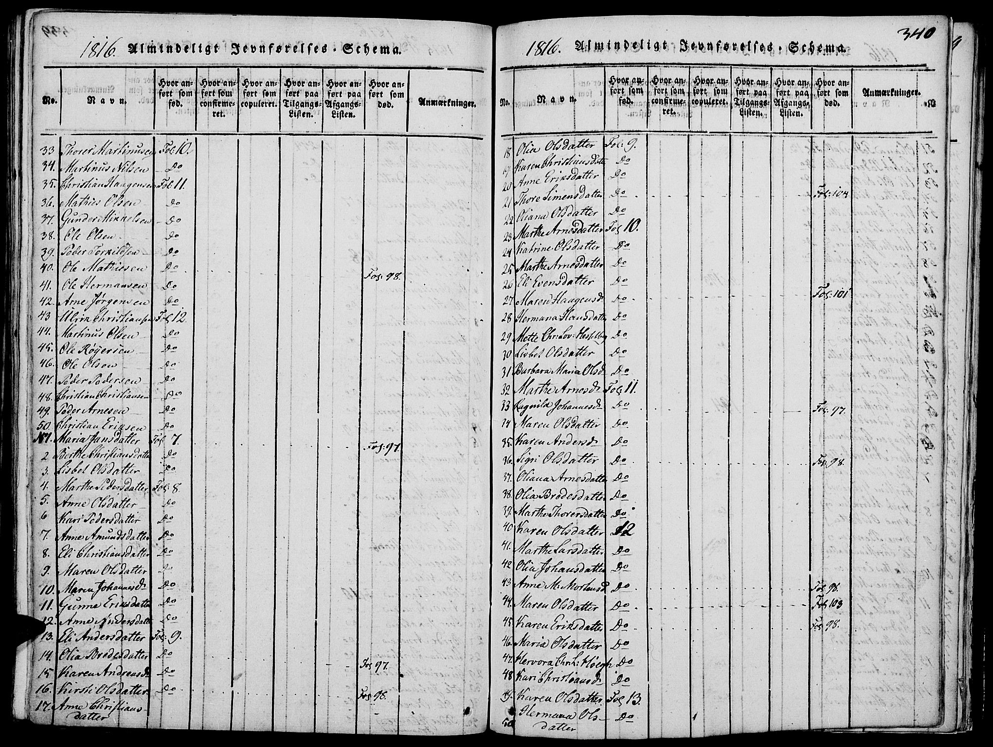 Grue prestekontor, SAH/PREST-036/H/Ha/Hab/L0002: Parish register (copy) no. 2, 1815-1841, p. 340