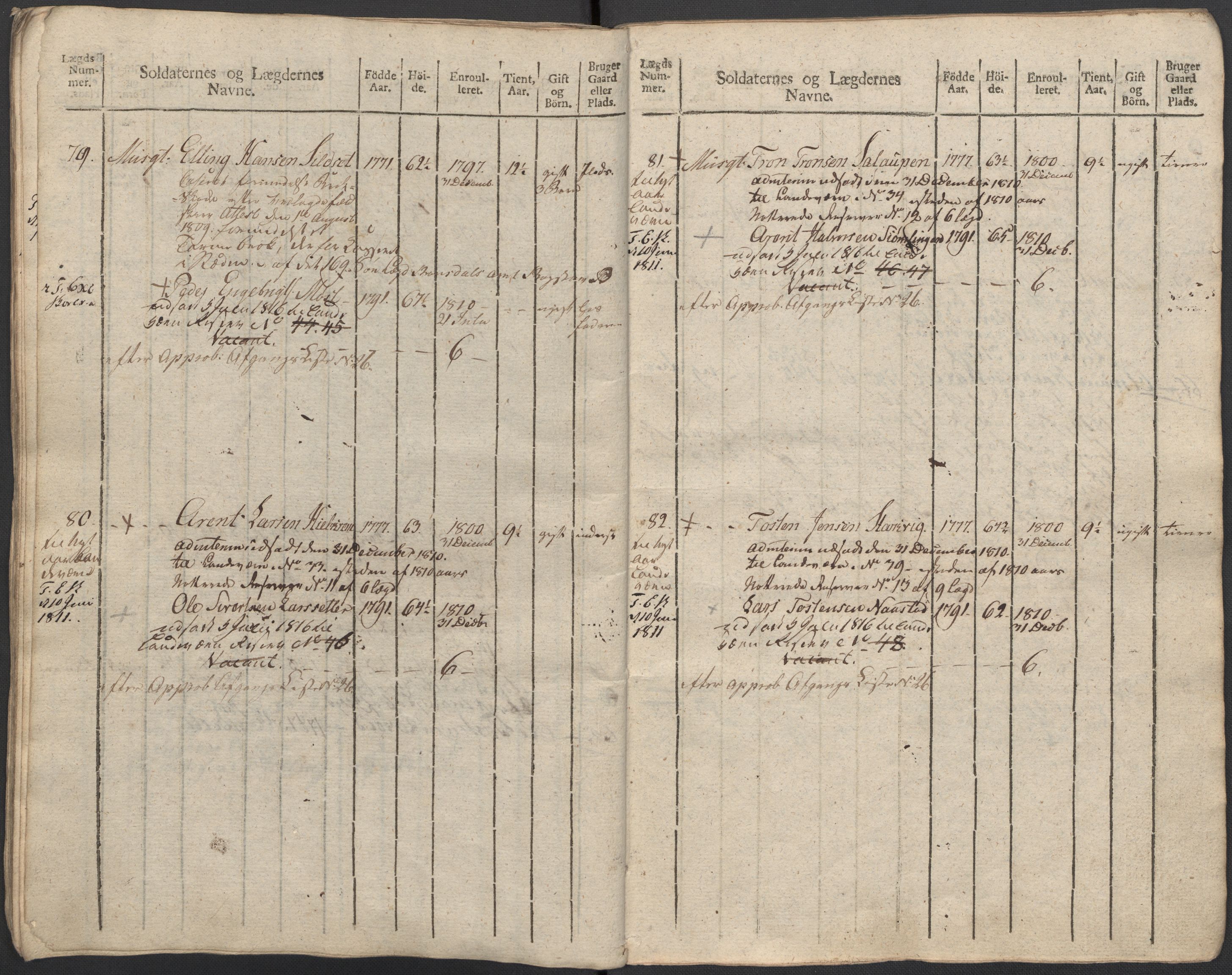 Generalitets- og kommissariatskollegiet, Det kongelige norske kommissariatskollegium, AV/RA-EA-5420/E/Eh/L0083c: 2. Trondheimske nasjonale infanteriregiment, 1810, p. 260