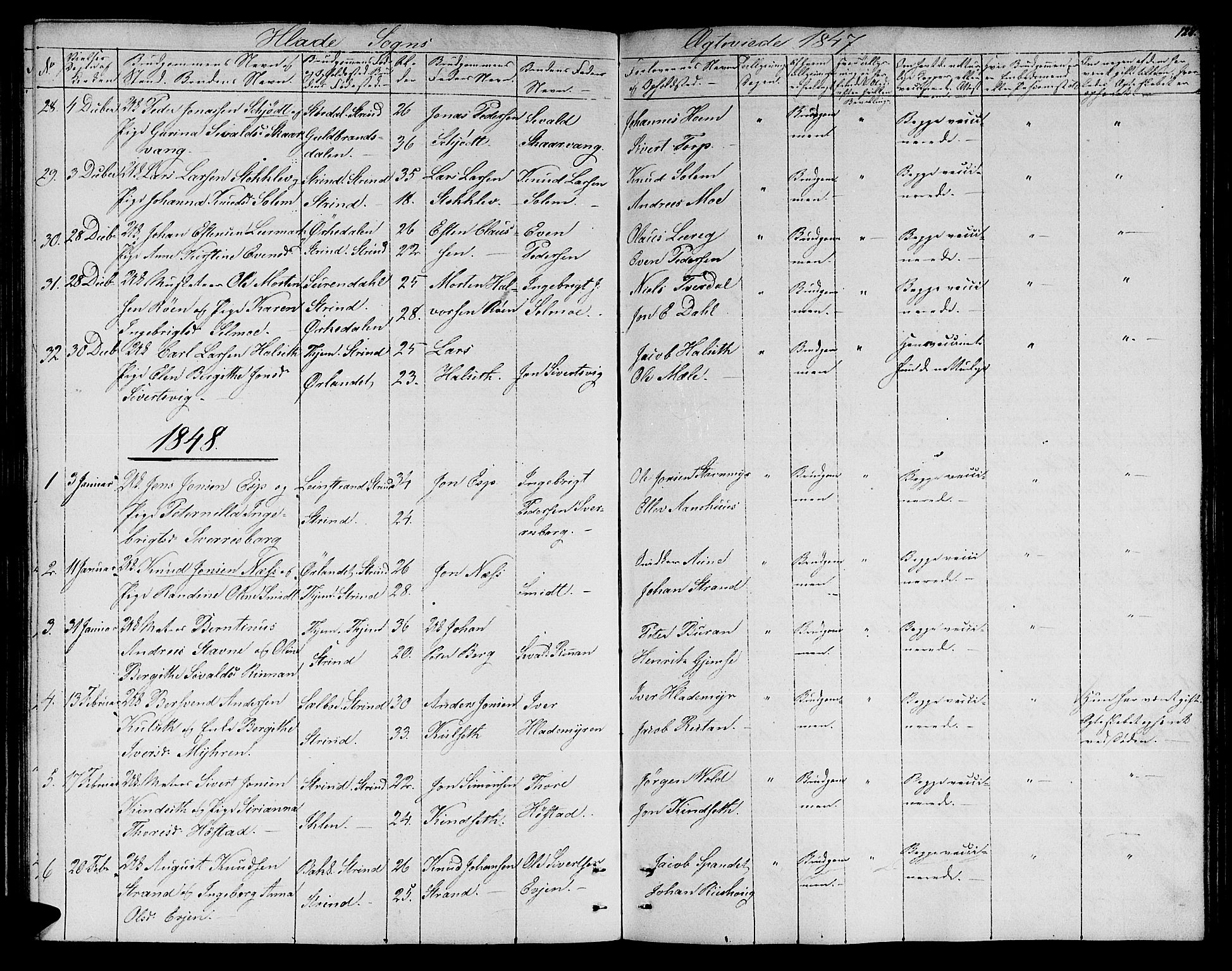 Ministerialprotokoller, klokkerbøker og fødselsregistre - Sør-Trøndelag, SAT/A-1456/606/L0309: Parish register (copy) no. 606C05, 1841-1849, p. 128