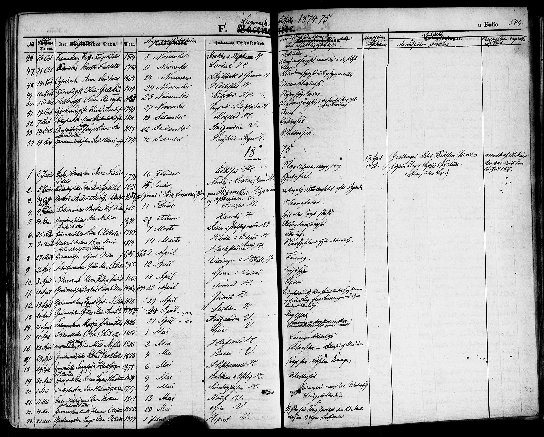 Hof kirkebøker, AV/SAKO-A-64/F/Fa/L0006: Parish register (official) no. I 6, 1851-1877, p. 506