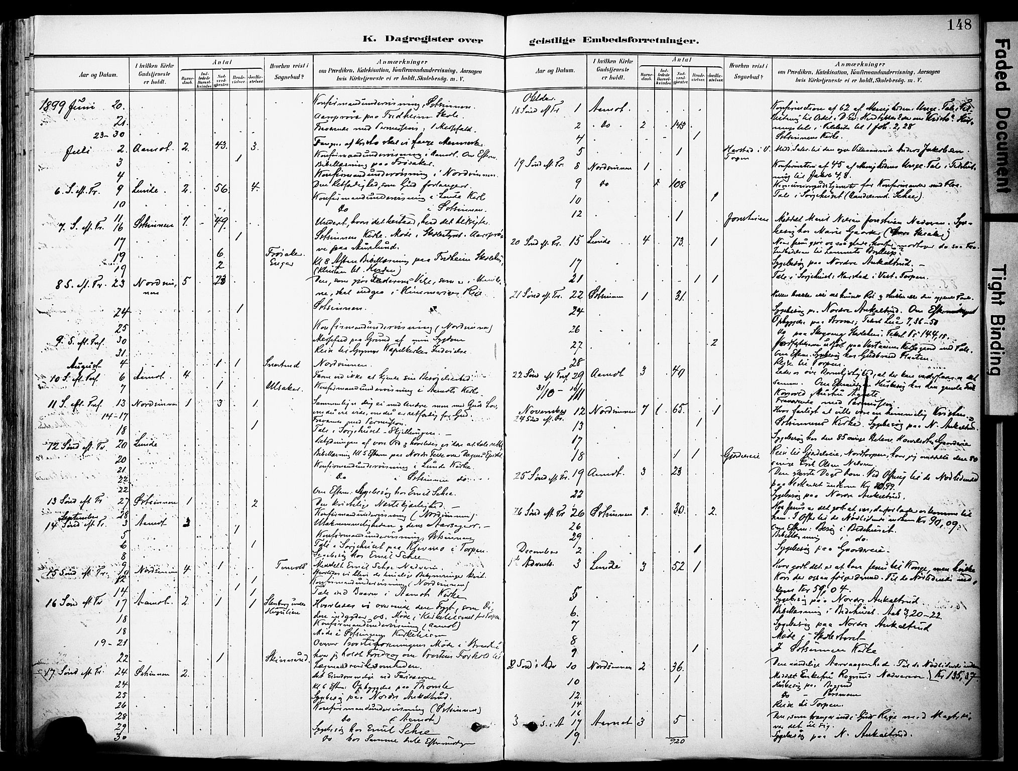 Nordre Land prestekontor, AV/SAH-PREST-124/H/Ha/Haa/L0006: Parish register (official) no. 6, 1897-1914, p. 148