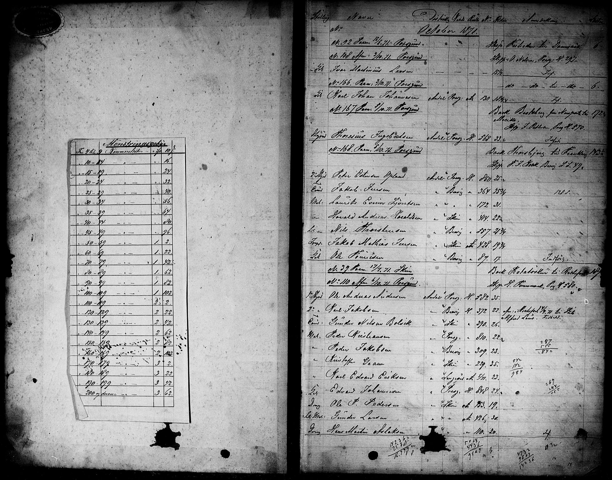 Porsgrunn innrulleringskontor, AV/SAKO-A-829/H/Ha/L0001: Mønstringsjournal, 1871-1875, p. 2