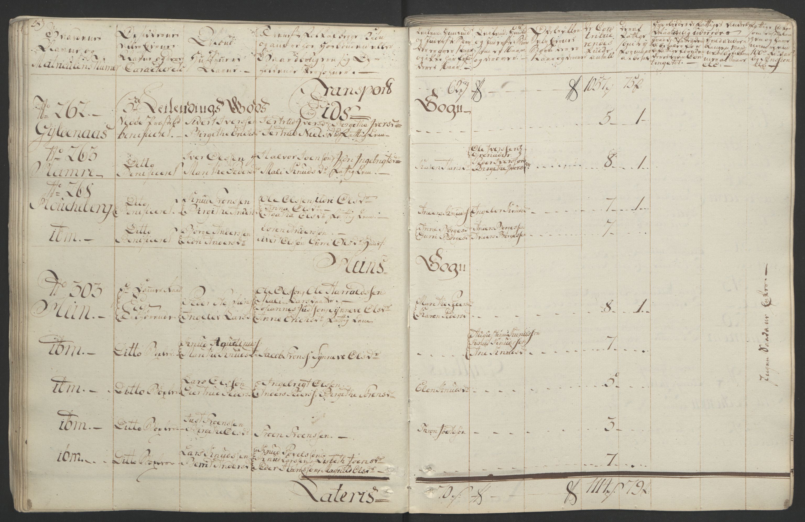 Rentekammeret inntil 1814, Realistisk ordnet avdeling, AV/RA-EA-4070/Ol/L0020/0001: [Gg 10]: Ekstraskatten, 23.09.1762. Romsdal, Strinda, Selbu, Inderøy. / Romsdal, 1764, p. 63