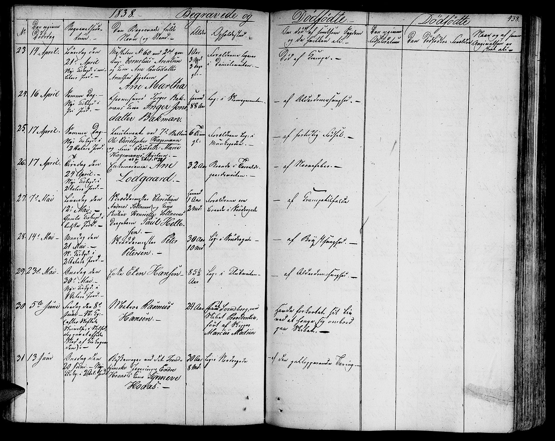 Ministerialprotokoller, klokkerbøker og fødselsregistre - Sør-Trøndelag, SAT/A-1456/602/L0109: Parish register (official) no. 602A07, 1821-1840, p. 438