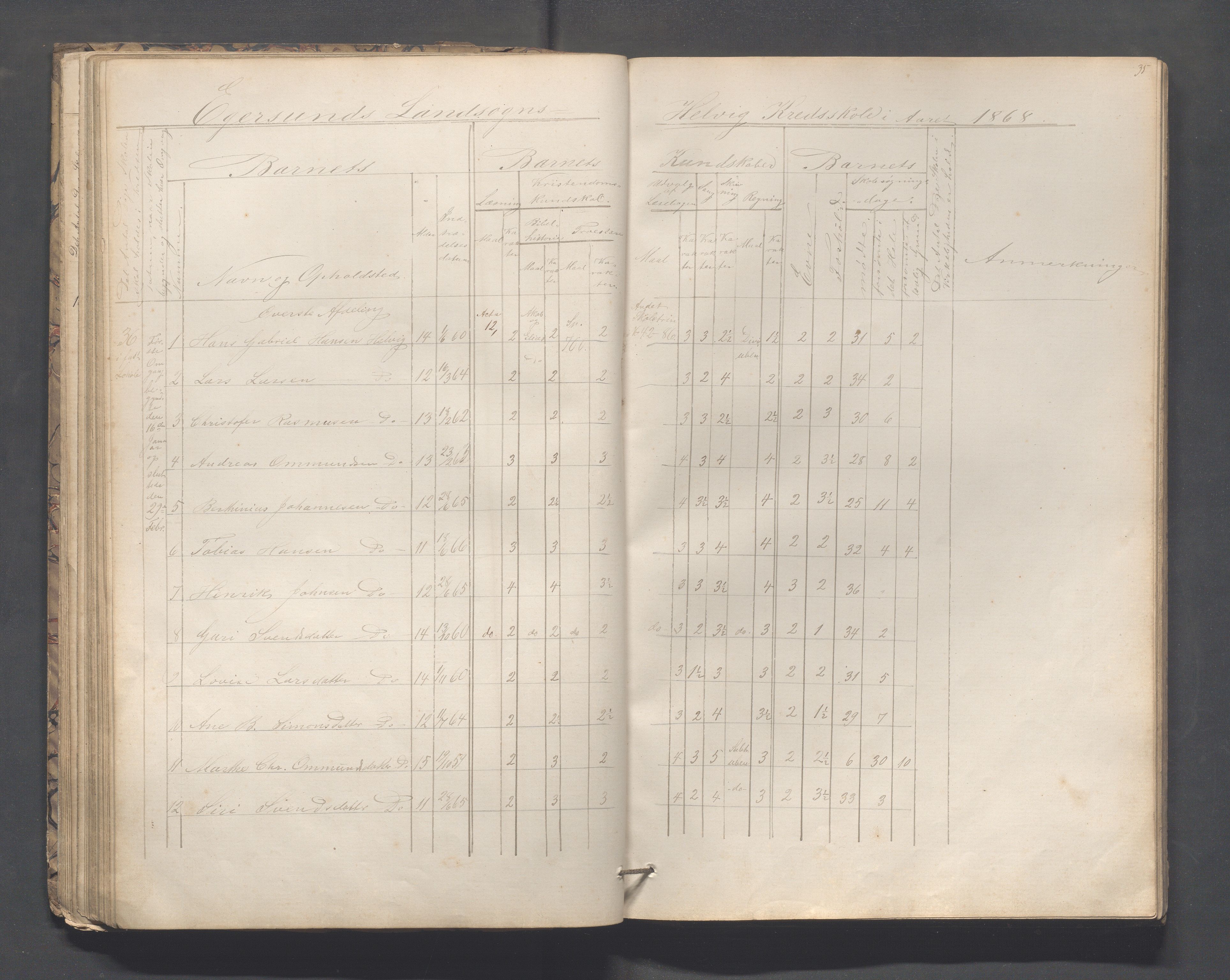 Eigersund kommune (Herredet) - Skolekommisjonen/skolestyret, IKAR/K-100453/Jb/L0005: Skoleprotokoll - Hegrestad, Netland, Helvik, Gjermestad , 1862-1878, p. 35