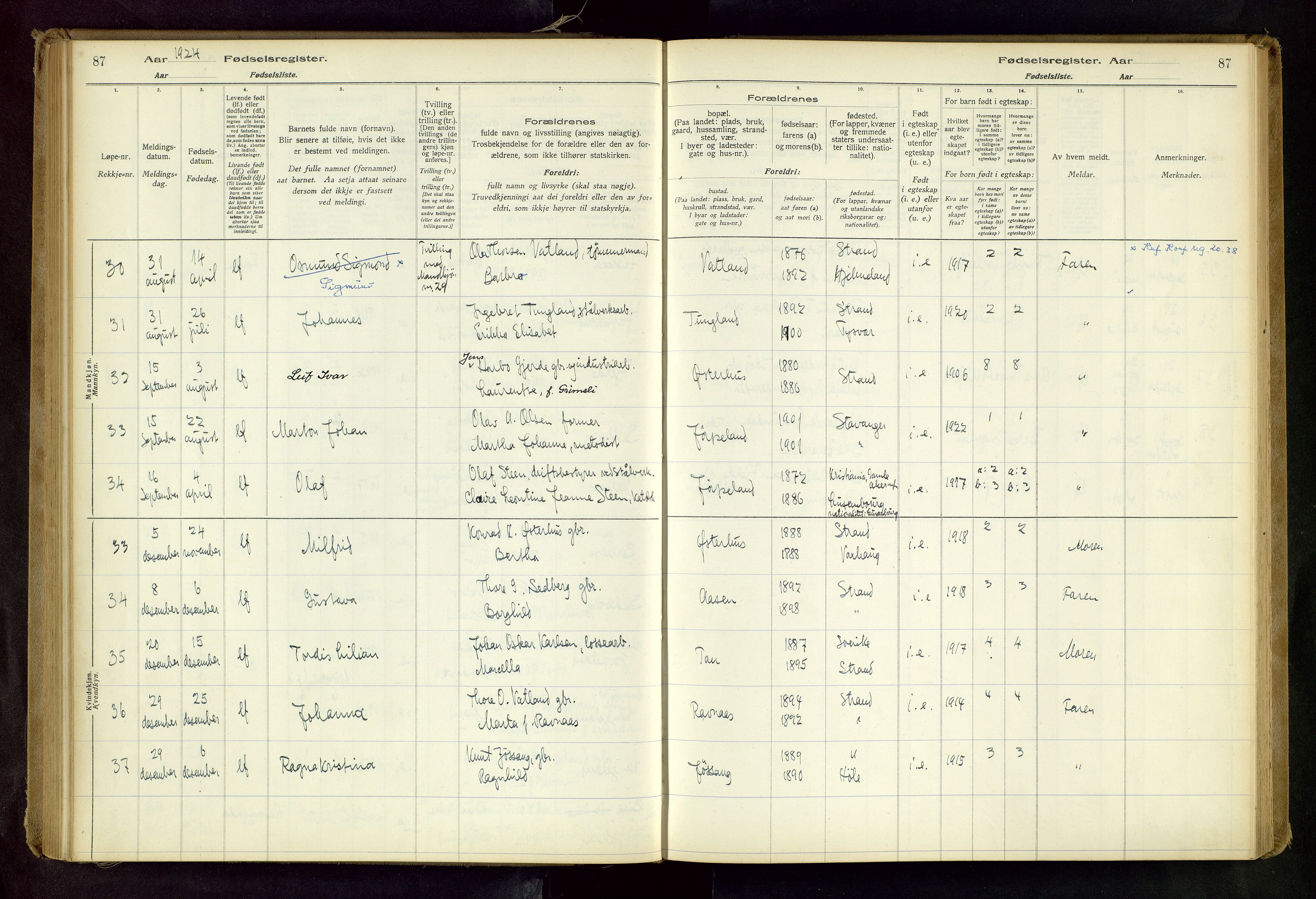 Strand sokneprestkontor, AV/SAST-A-101828/I/Id/L0001: Birth register no. 1, 1916-1938, p. 87