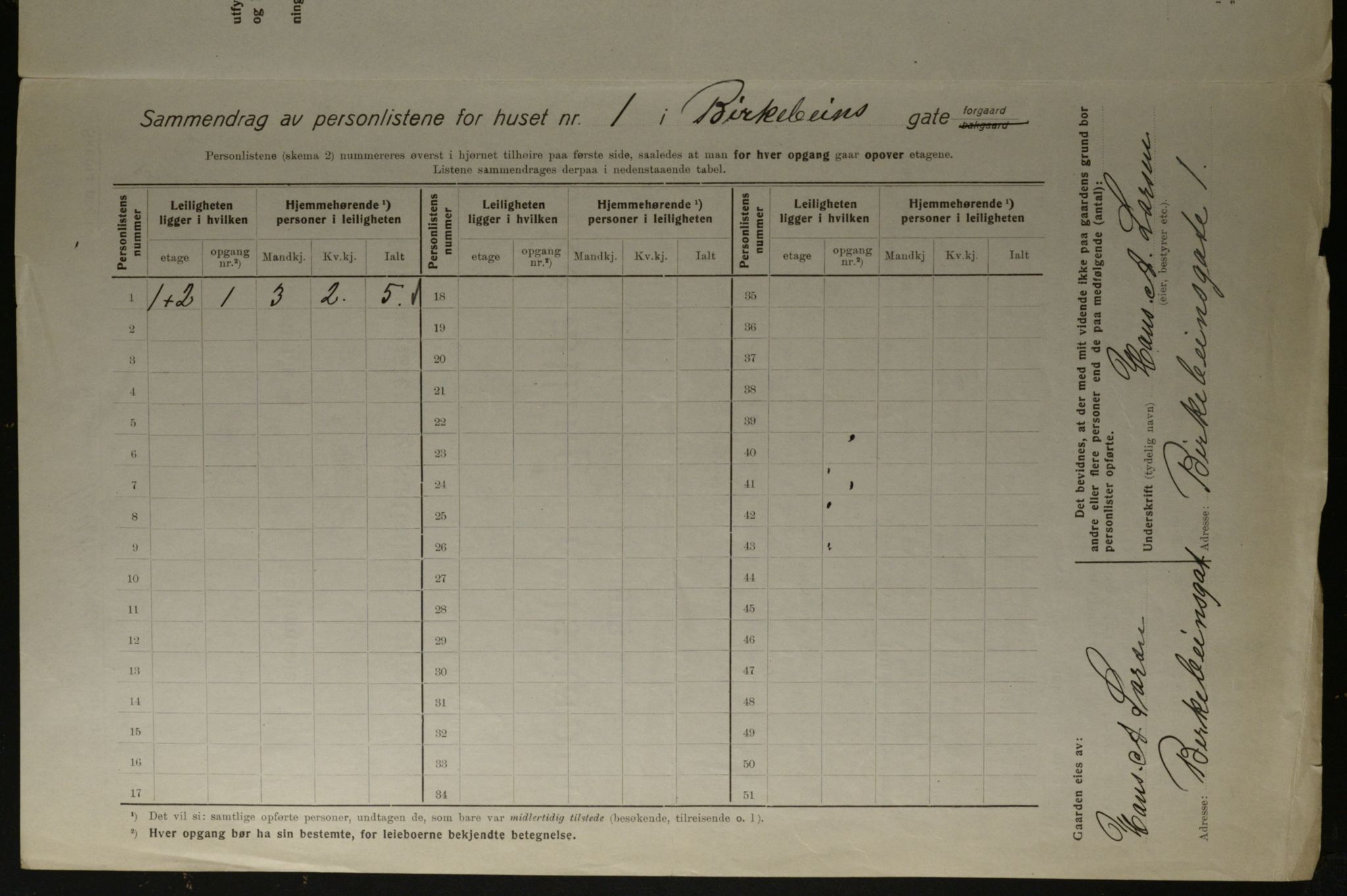OBA, Municipal Census 1923 for Kristiania, 1923, p. 5936
