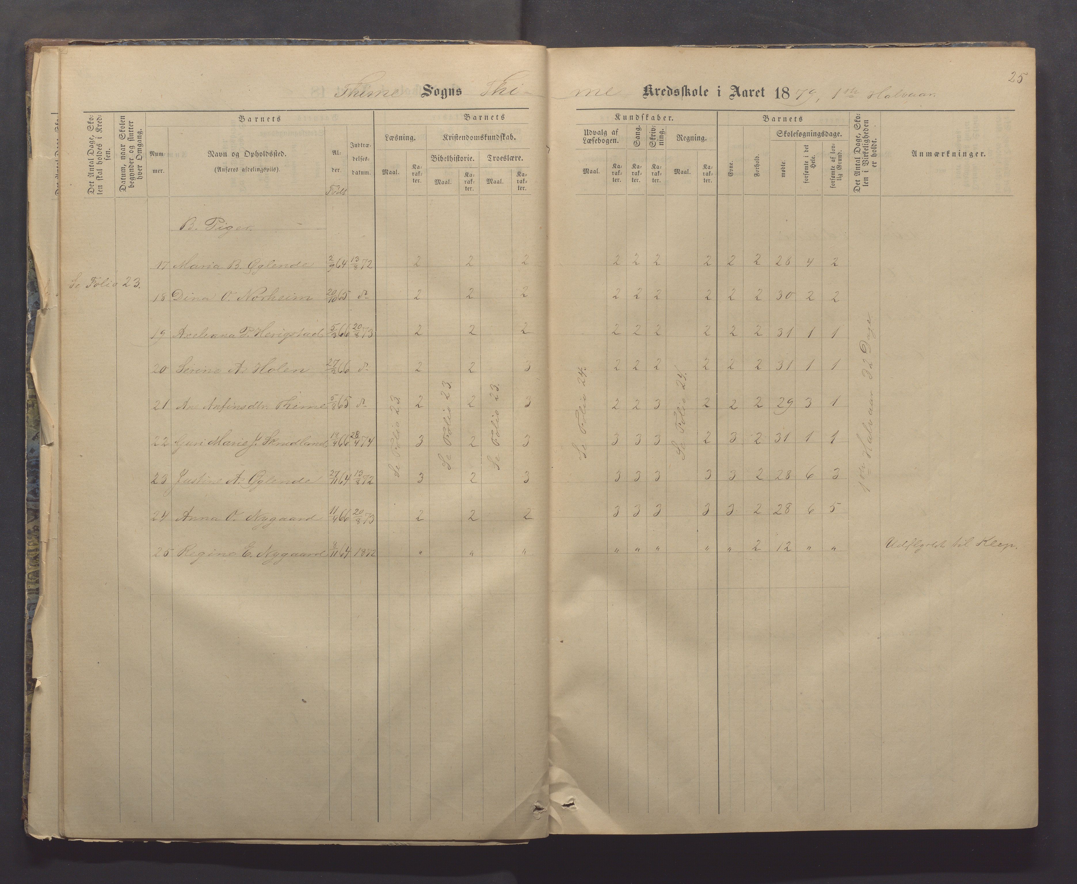 Time kommune - Time/Vestly skole, IKAR/K-100804/H/L0004: Skoleprotokoll, 1876-1890, p. 25