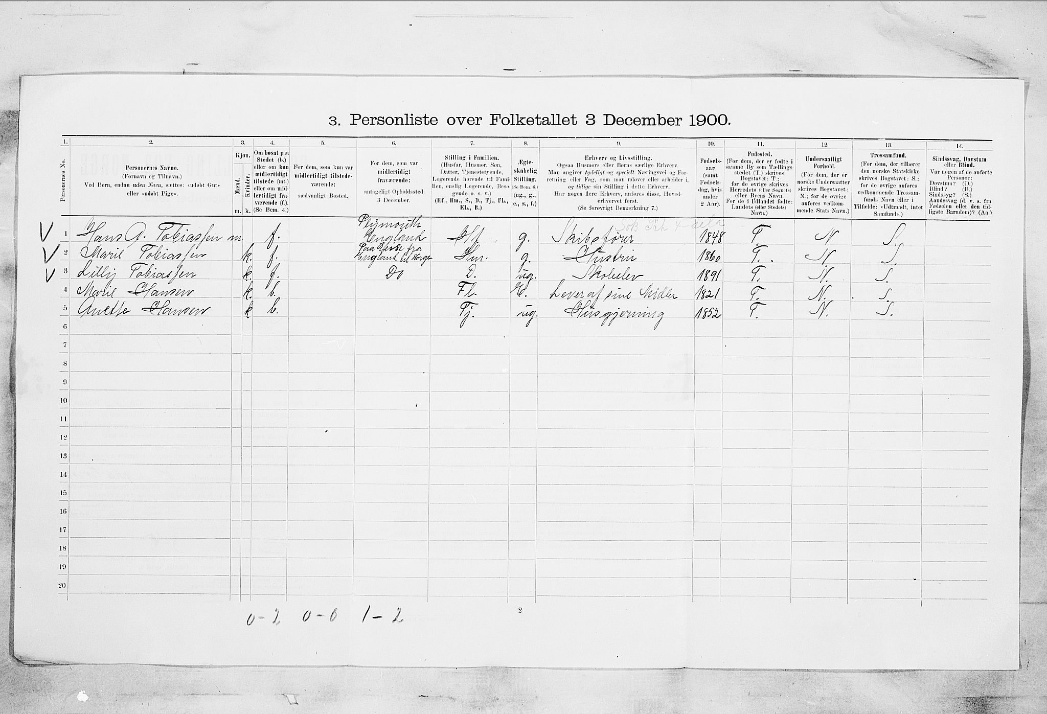 SAKO, 1900 census for Skien, 1900, p. 1435