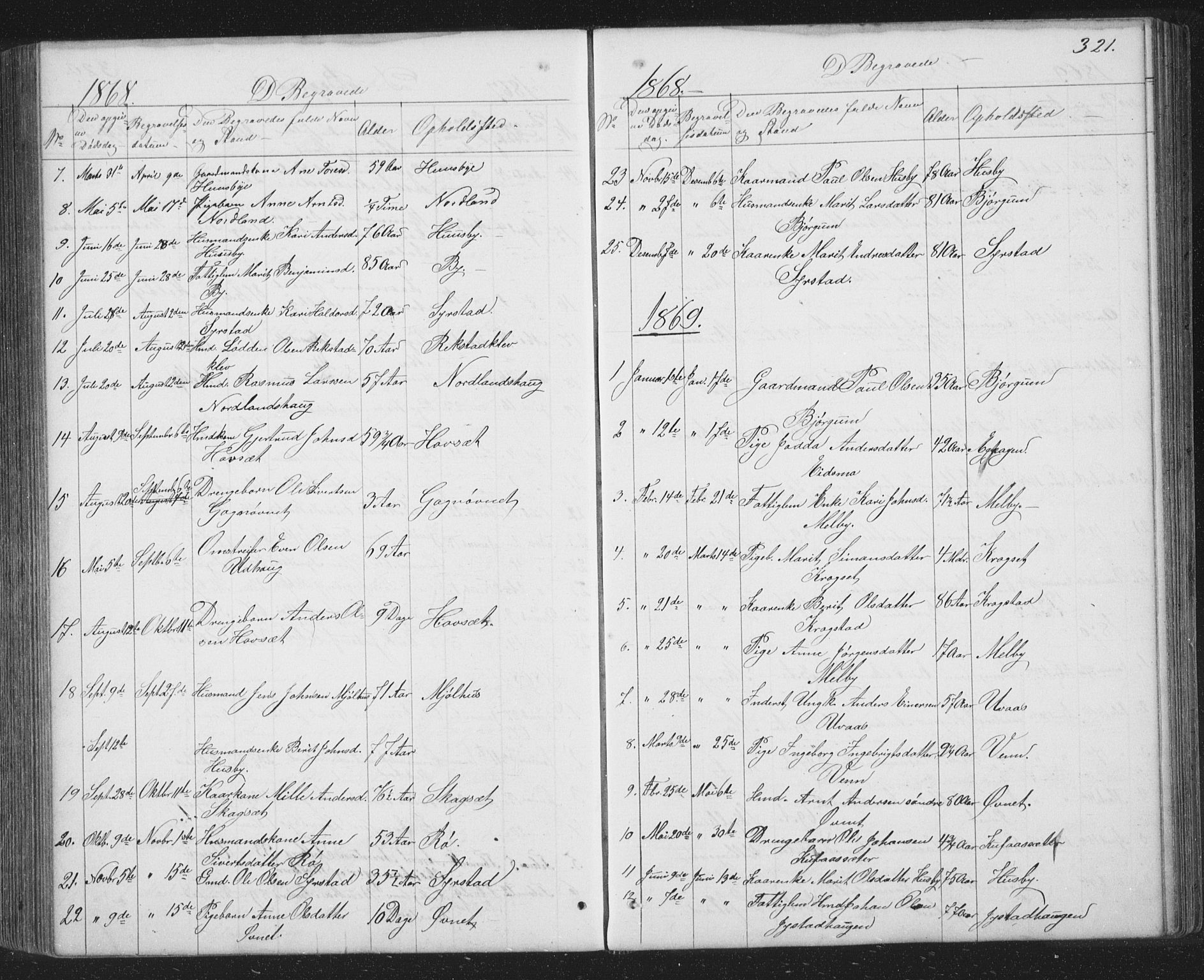 Ministerialprotokoller, klokkerbøker og fødselsregistre - Sør-Trøndelag, SAT/A-1456/667/L0798: Parish register (copy) no. 667C03, 1867-1929, p. 321