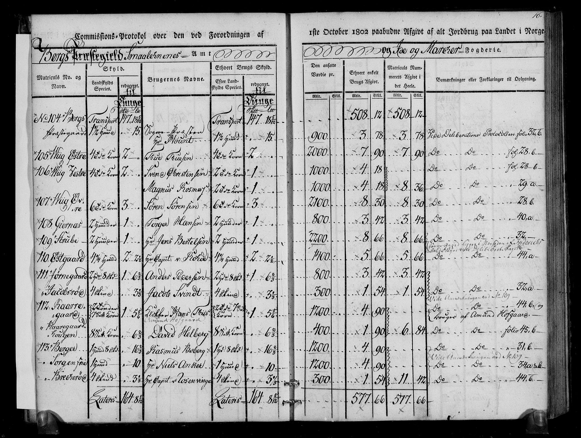 Rentekammeret inntil 1814, Realistisk ordnet avdeling, AV/RA-EA-4070/N/Ne/Nea/L0005: Idd og Marker fogderi. Kommisjonsprotokoll, 1803, p. 56