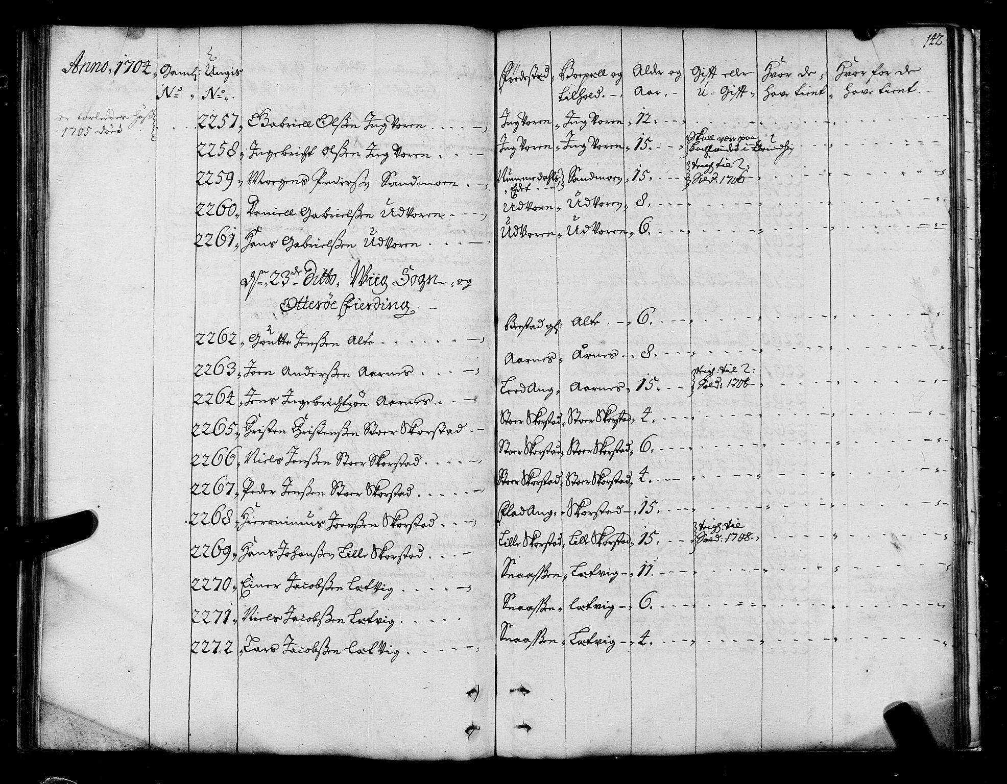 Sjøinnrulleringen - Trondhjemske distrikt, AV/SAT-A-5121/01/L0004: Ruller over sjøfolk i Trondhjem by, 1704-1710, p. 142