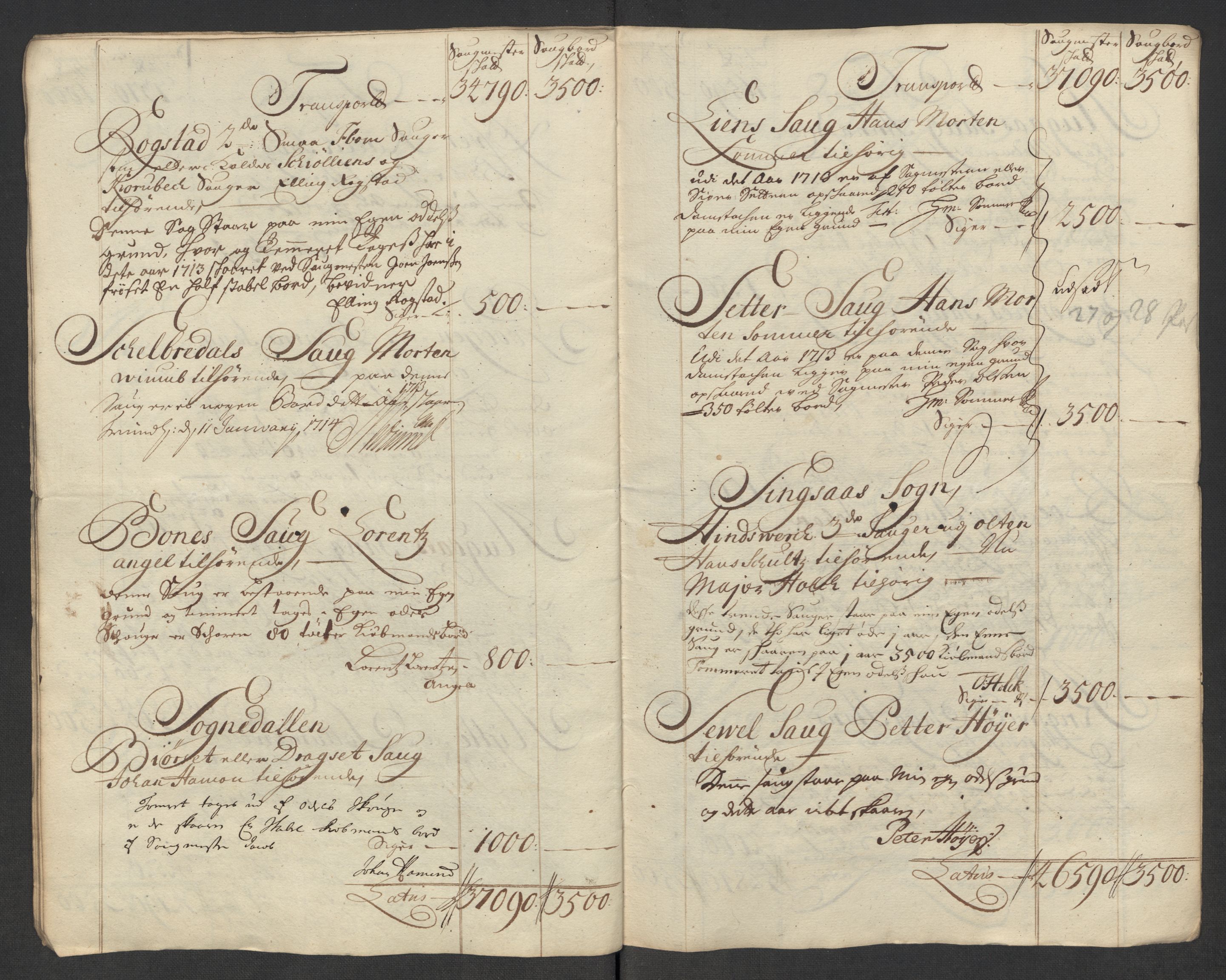 Rentekammeret inntil 1814, Reviderte regnskaper, Fogderegnskap, AV/RA-EA-4092/R60/L3964: Fogderegnskap Orkdal og Gauldal, 1713, p. 333