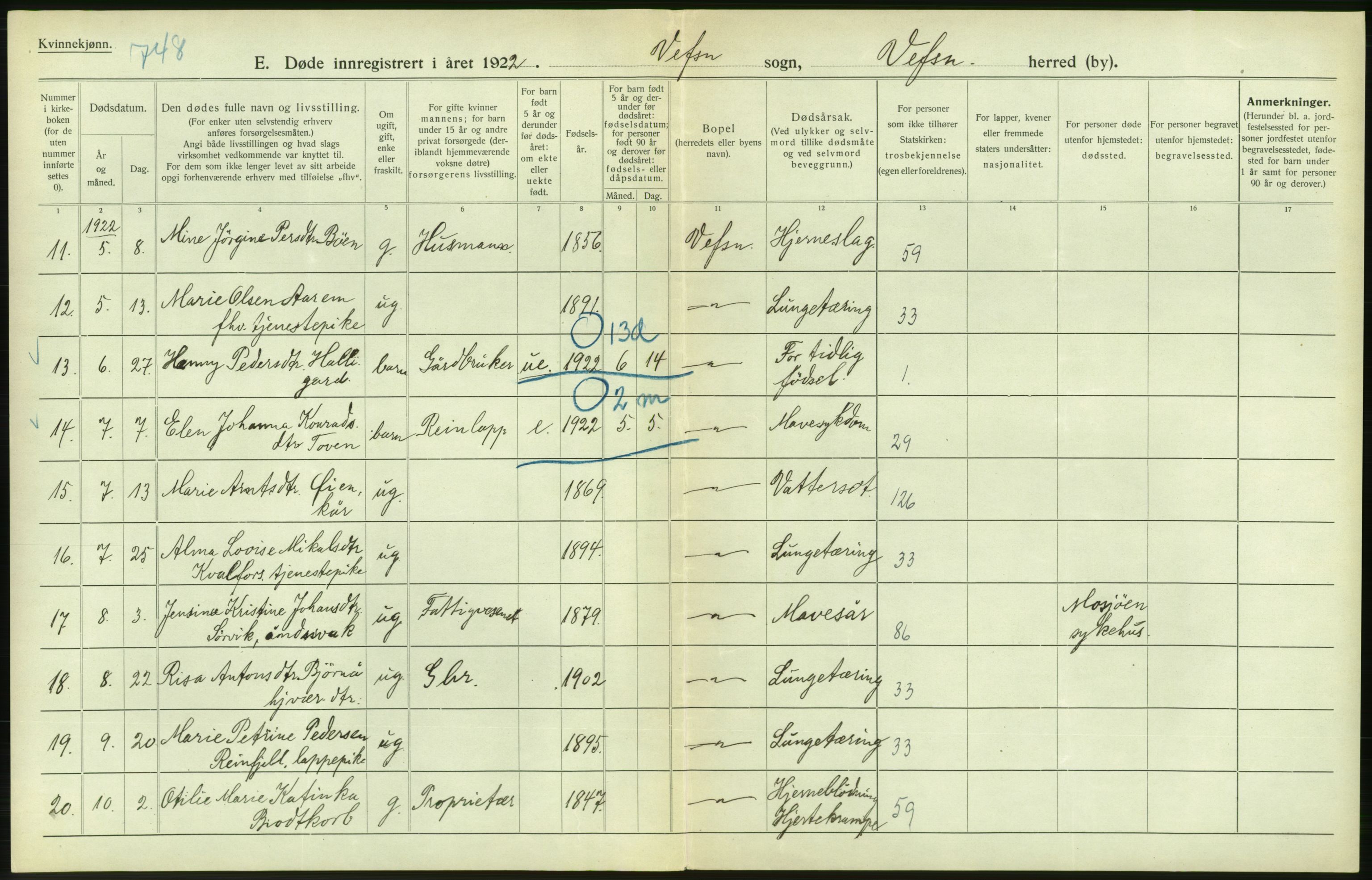 Statistisk sentralbyrå, Sosiodemografiske emner, Befolkning, AV/RA-S-2228/D/Df/Dfc/Dfcb/L0046: Nordland fylke: Døde. Bygder og byer., 1922, p. 348