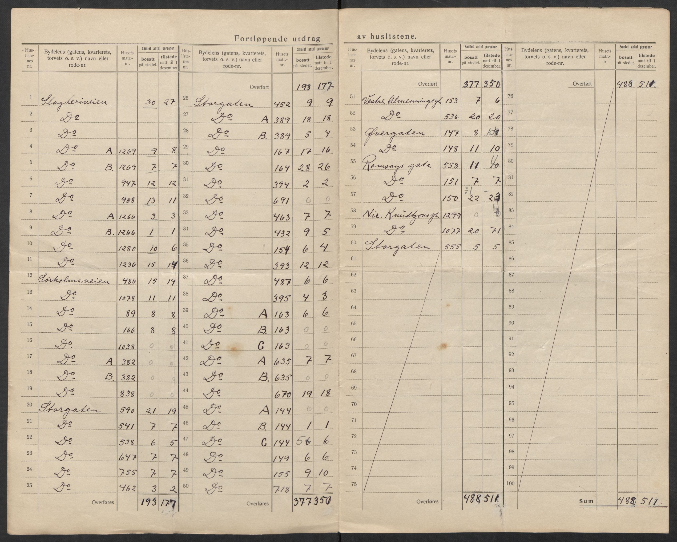 SAT, 1920 census for Kristiansund, 1920, p. 7