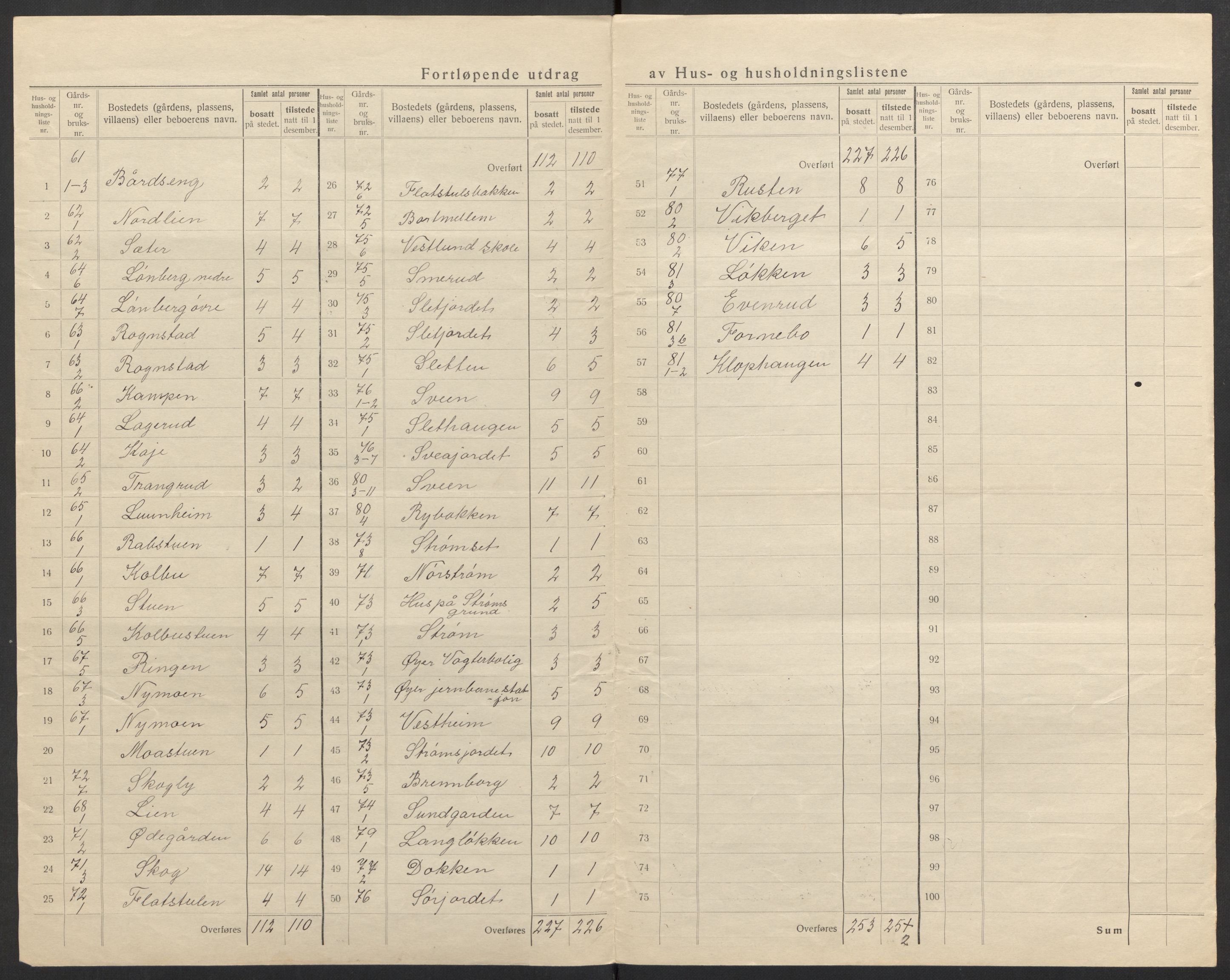 SAH, 1920 census for Øyer, 1920, p. 19