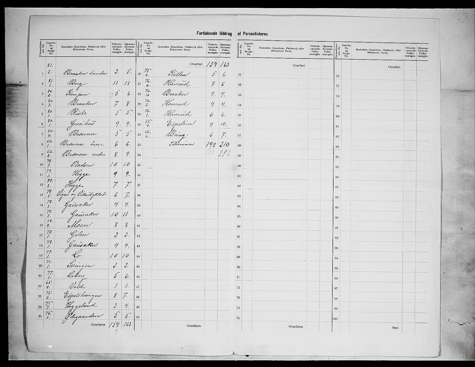 SAH, 1900 census for Nord-Aurdal, 1900, p. 60