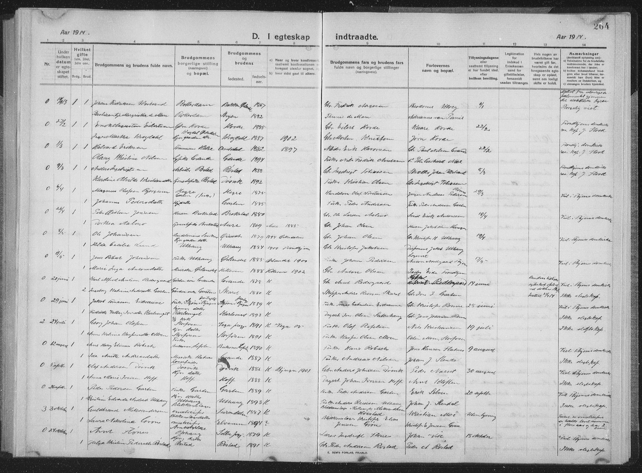 Ministerialprotokoller, klokkerbøker og fødselsregistre - Sør-Trøndelag, AV/SAT-A-1456/659/L0747: Parish register (copy) no. 659C04, 1913-1938, p. 264