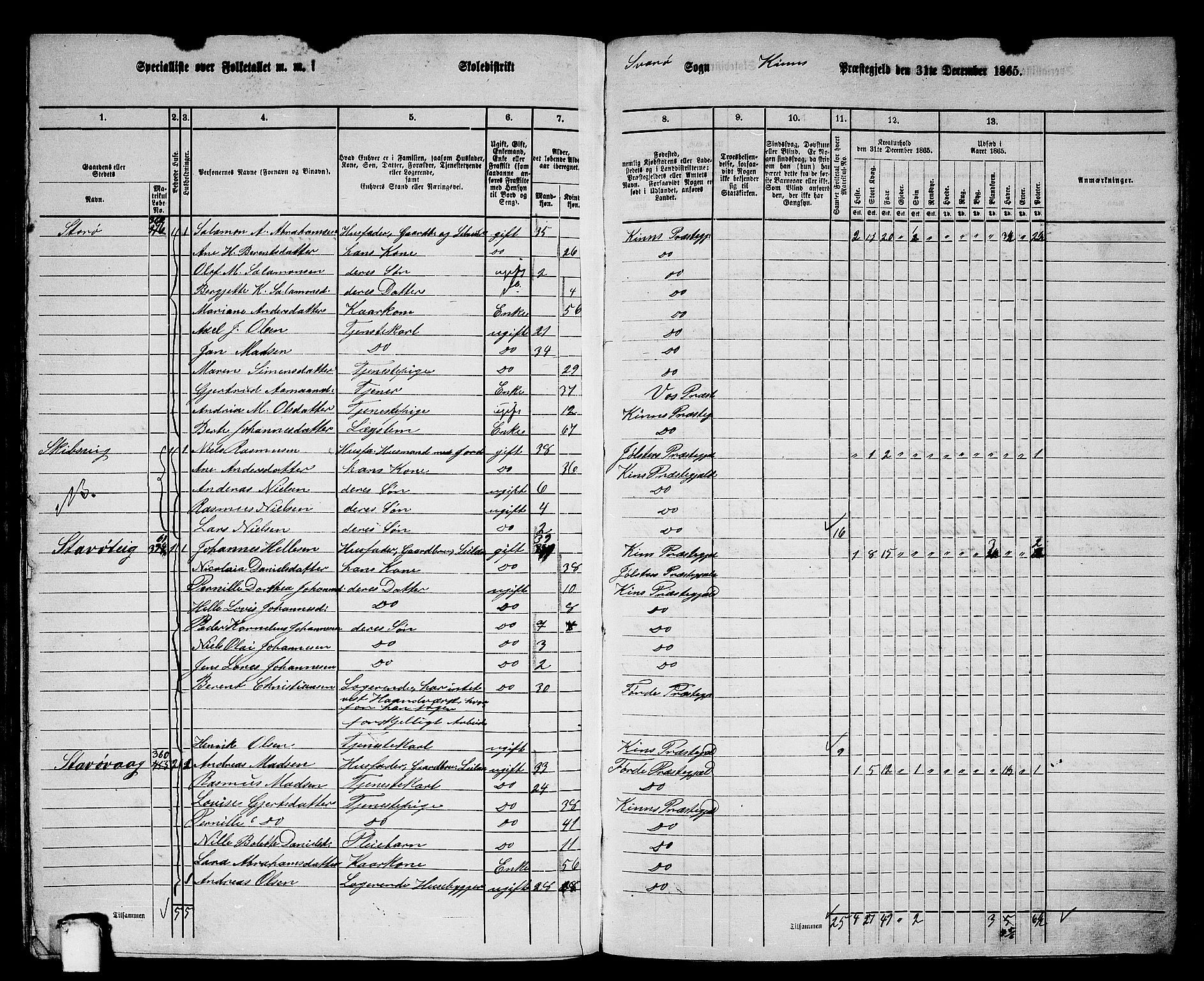 RA, 1865 census for Kinn, 1865, p. 129