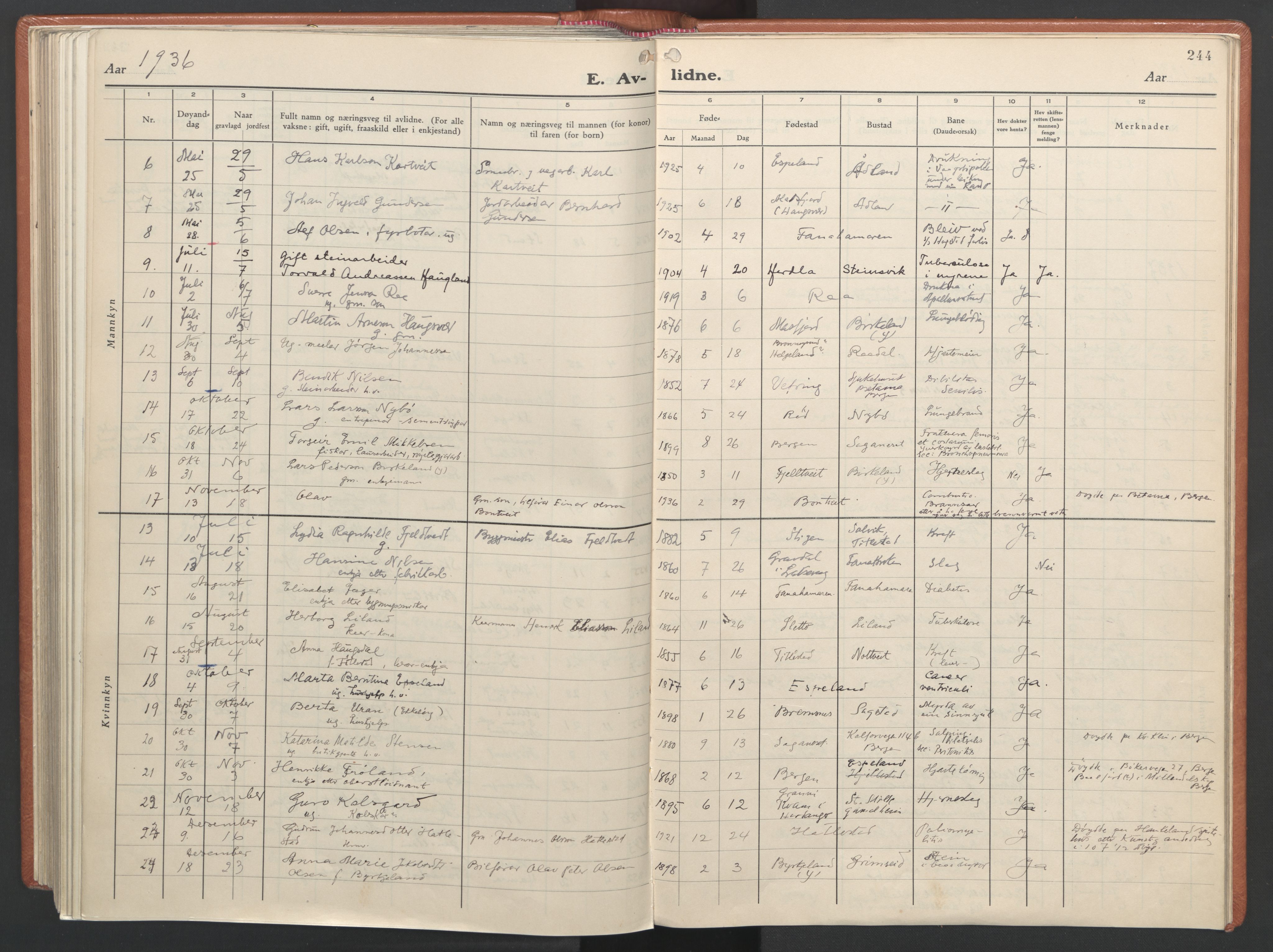 Fana Sokneprestembete, AV/SAB-A-75101/H/Haa/Haab/L0007: Parish register (official) no. B 7, 1934-1947, p. 244