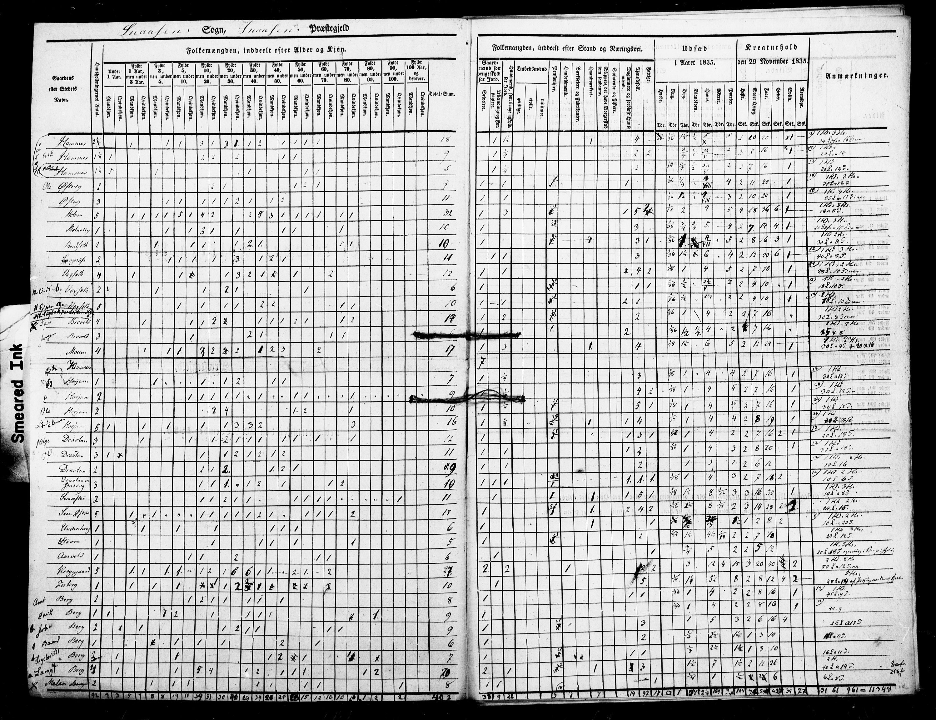 , Census 1835 for Snåsa, 1835, p. 4