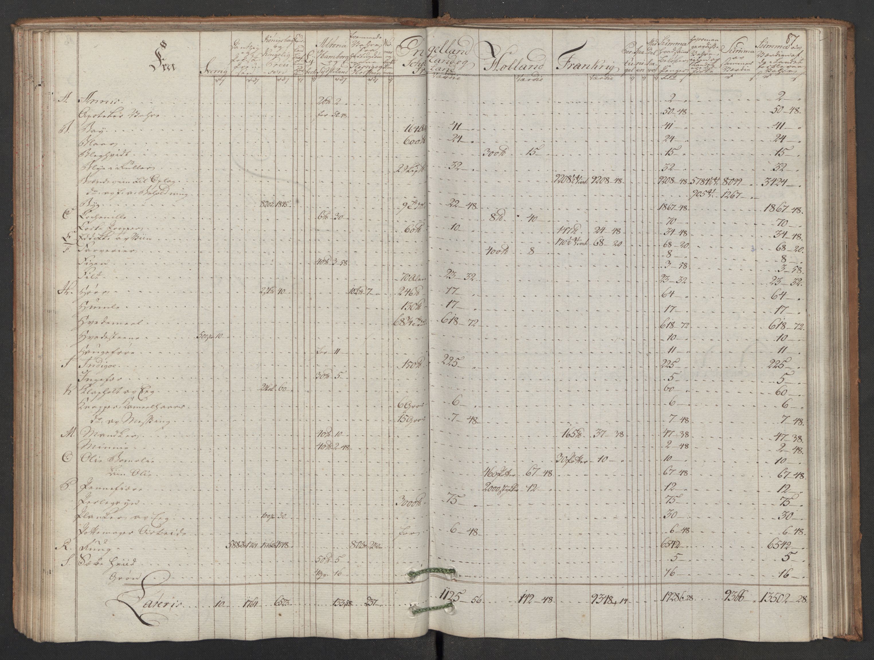 Generaltollkammeret, tollregnskaper, AV/RA-EA-5490/R02/L0091/0001: Tollregnskaper Fredrikstad / Inngående hovedtollbok, 1786, p. 86b-87a