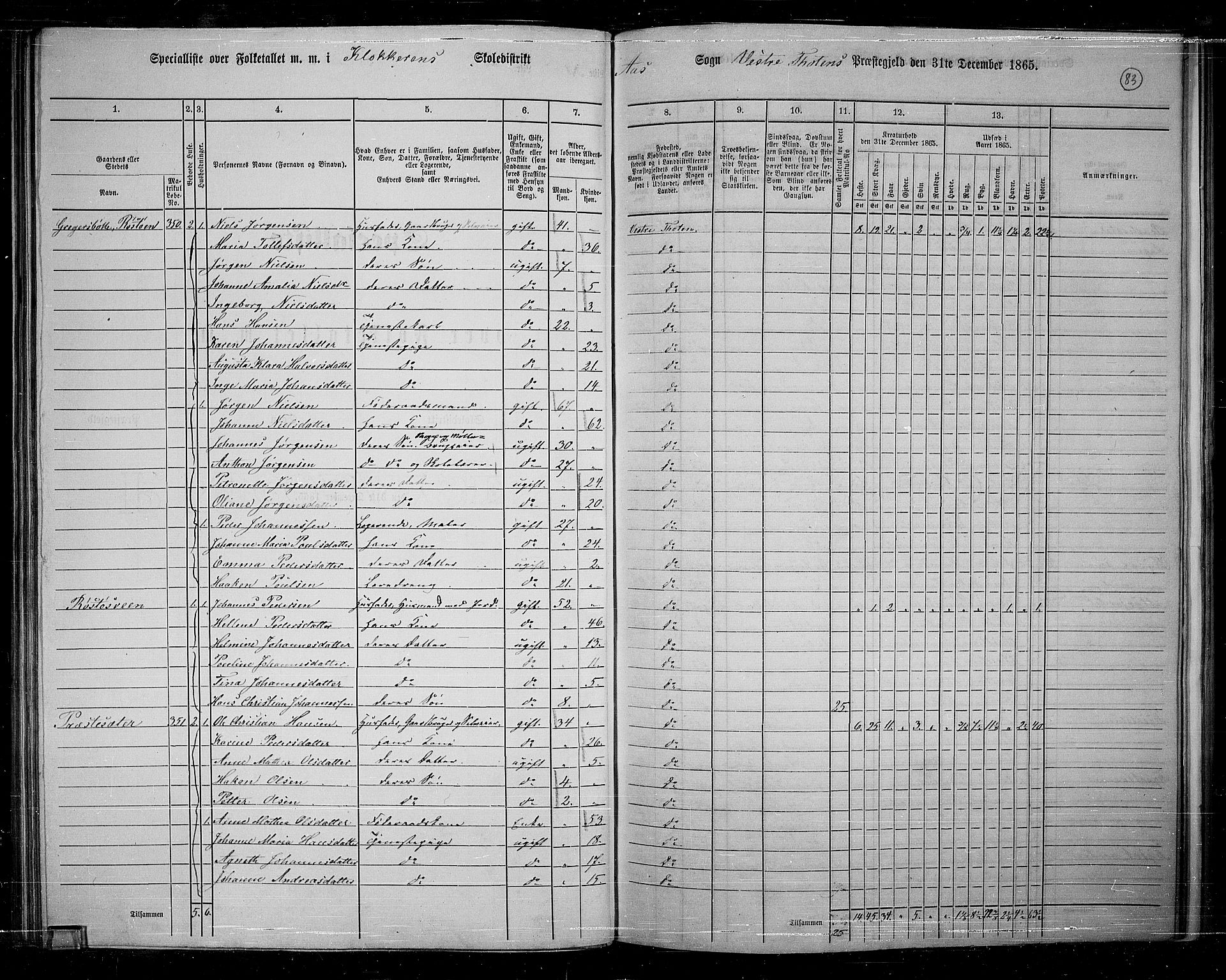 RA, 1865 census for Vestre Toten, 1865, p. 74